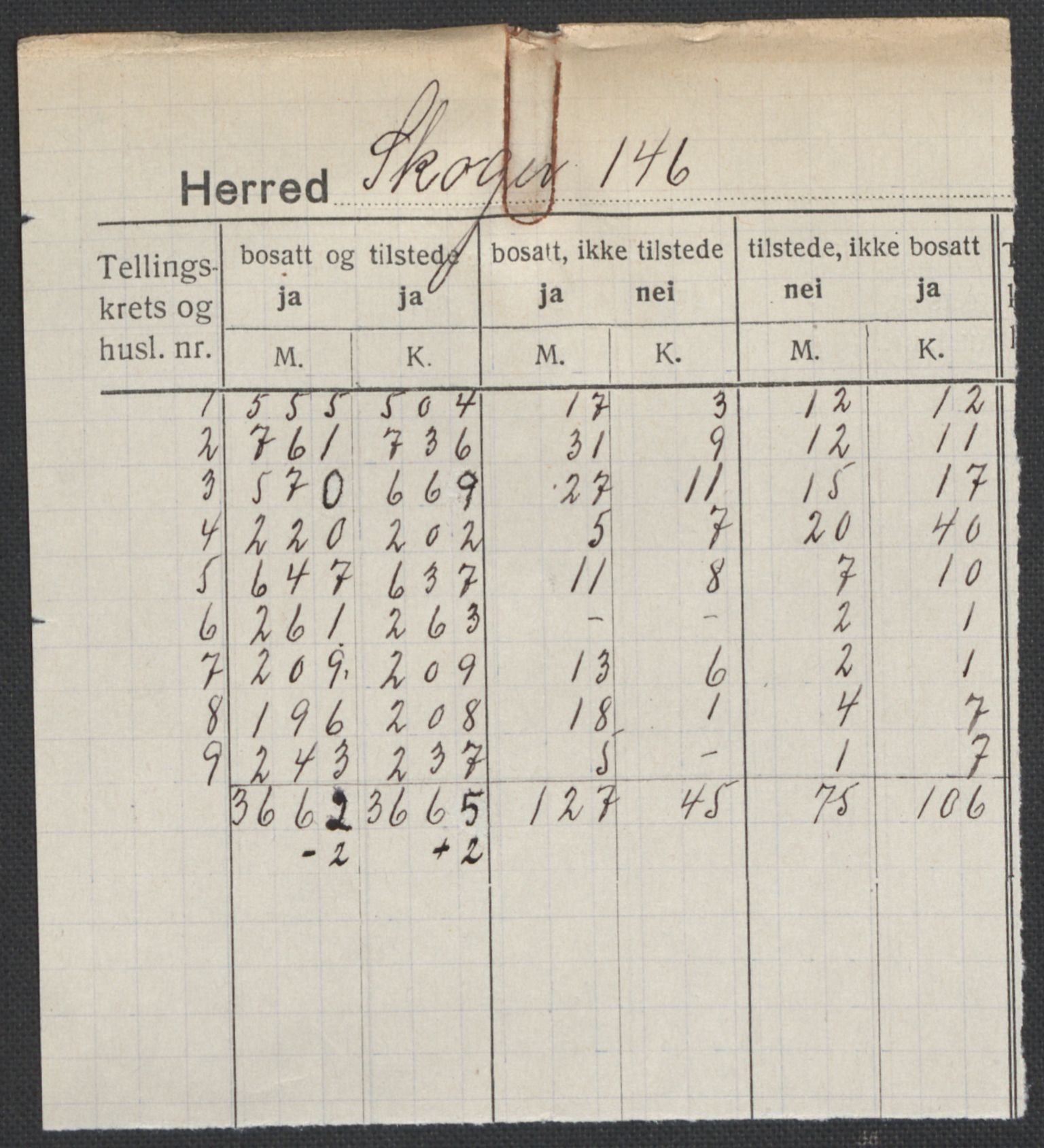 SAKO, Folketelling 1920 for 0712 Skoger herred, 1920, s. 1