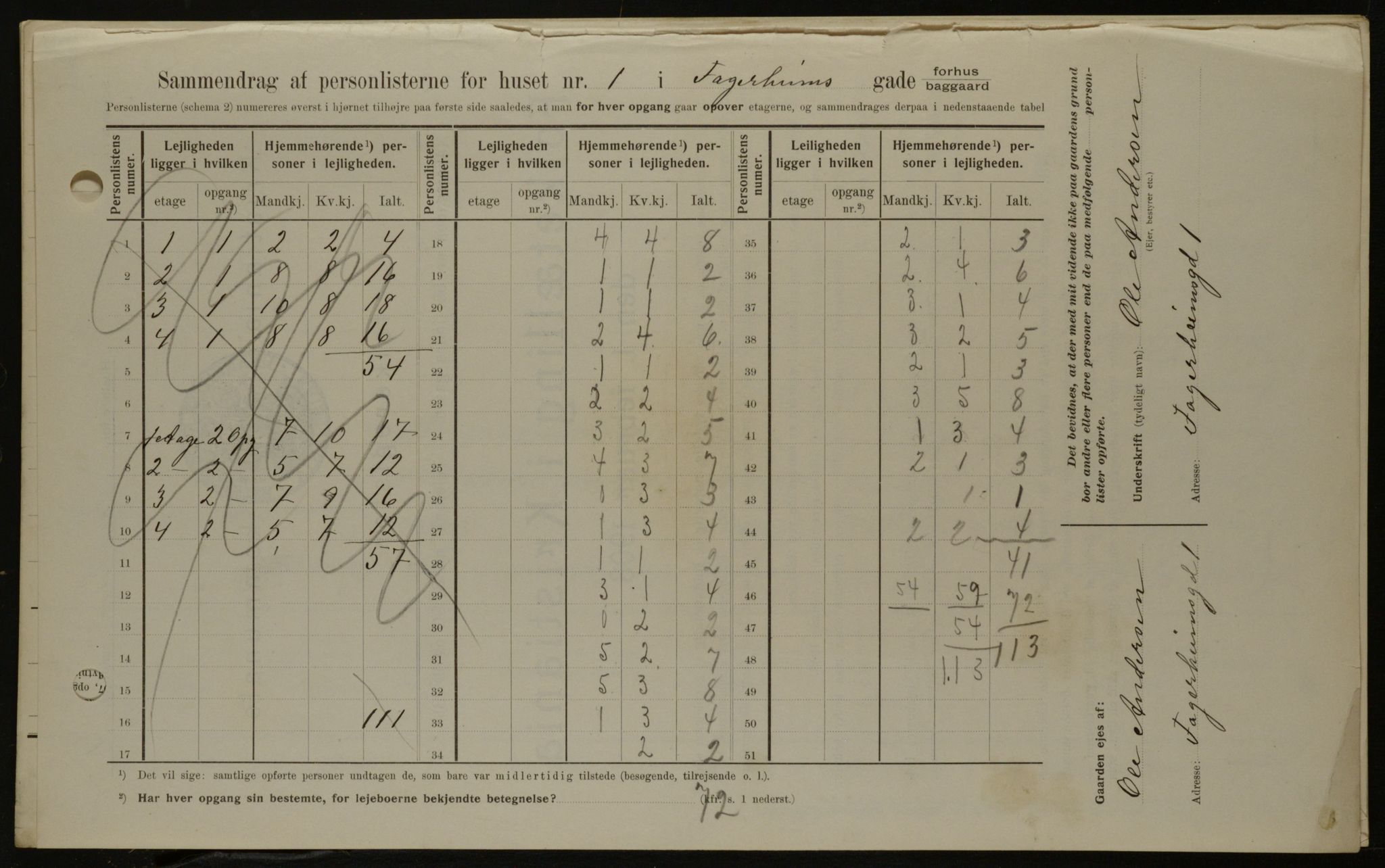 OBA, Kommunal folketelling 1.2.1908 for Kristiania kjøpstad, 1908, s. 20972