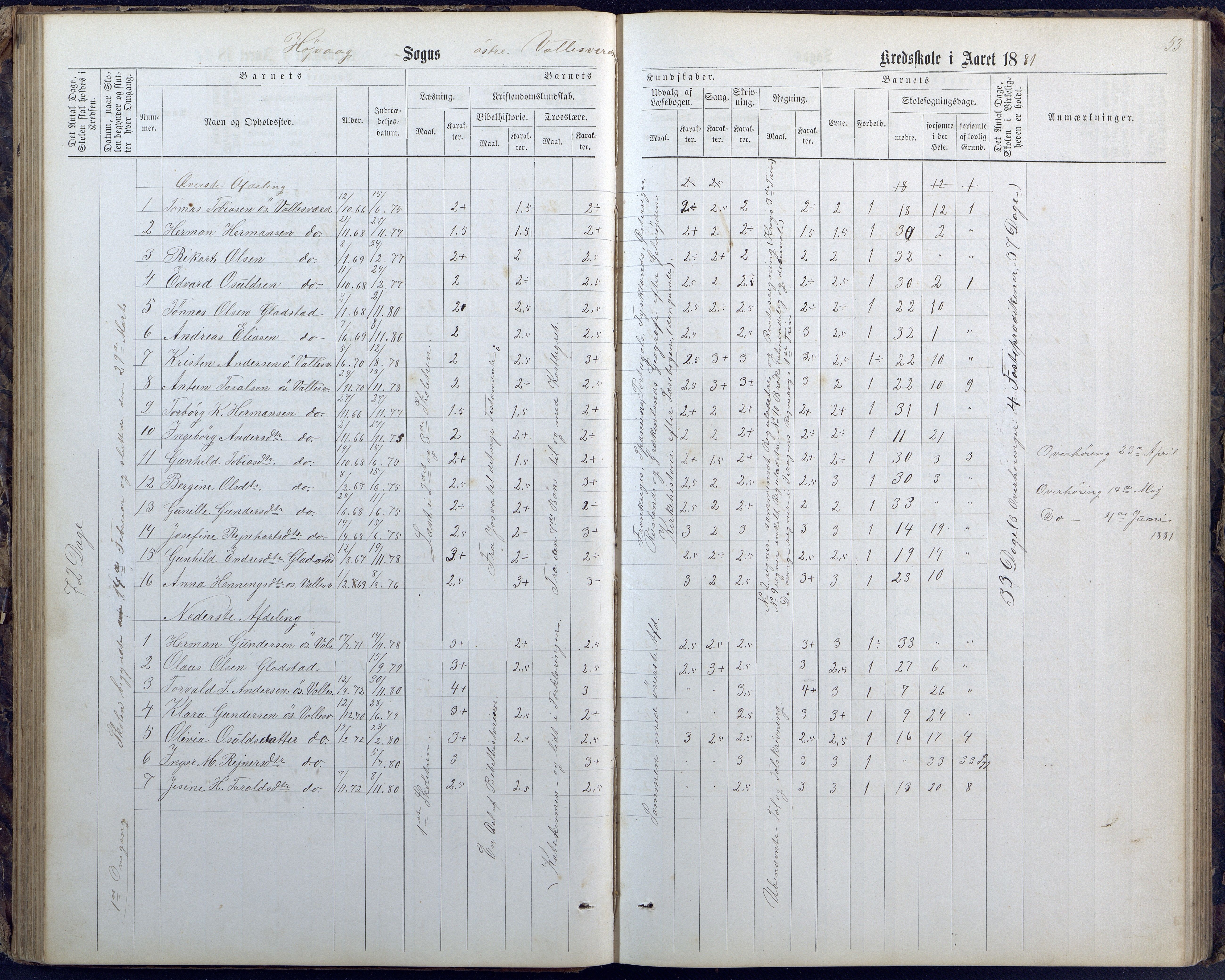 Høvåg kommune, AAKS/KA0927-PK/1/05/L0400: Eksamensprotokoll for Vallesverd skoledistrikt, 1863-1884, s. 53