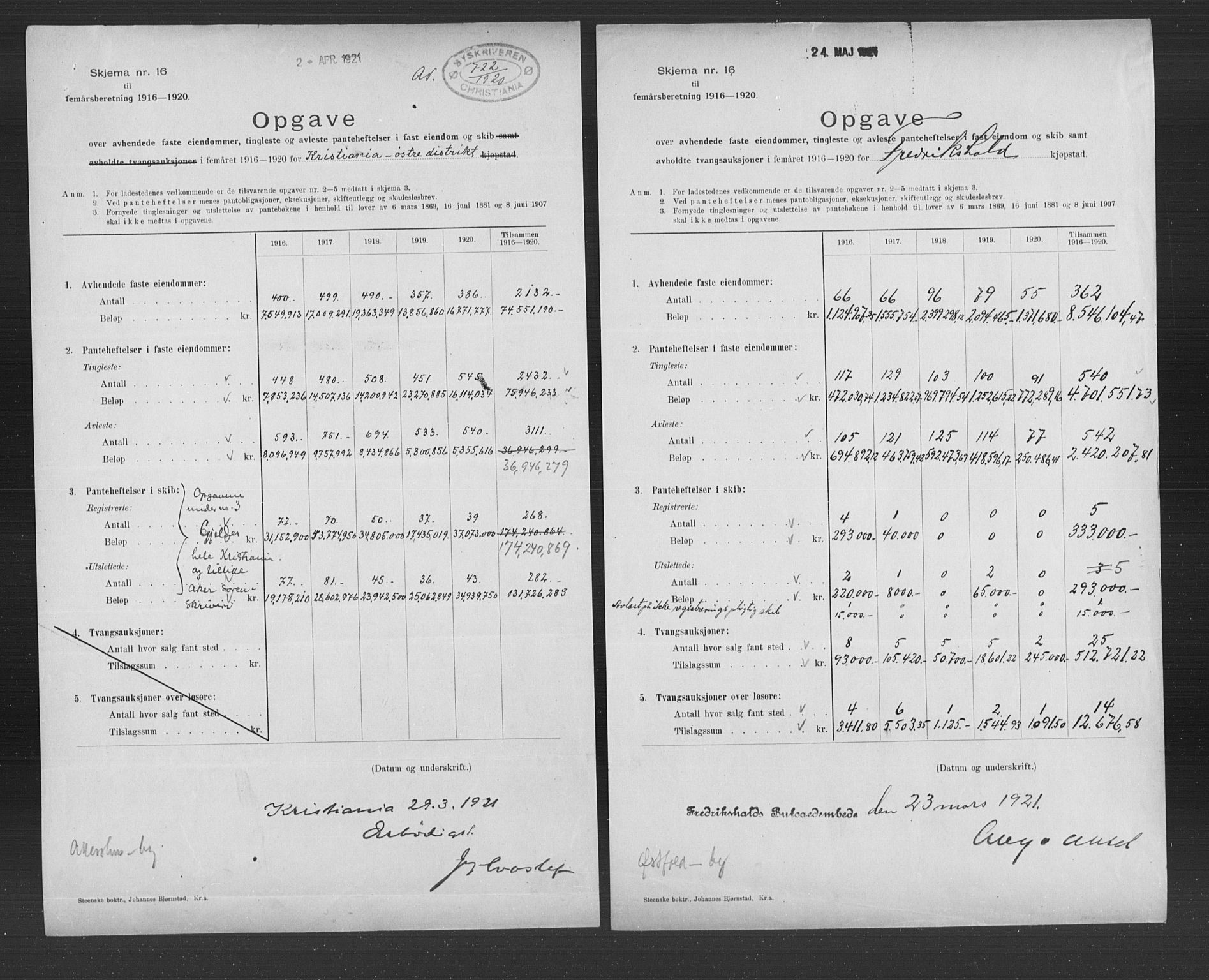 Statistisk sentralbyrå, Næringsøkonomiske emner, Generelt - Amtmennenes femårsberetninger, AV/RA-S-2233/F/Fa/L0133: --, 1916-1925, s. 38