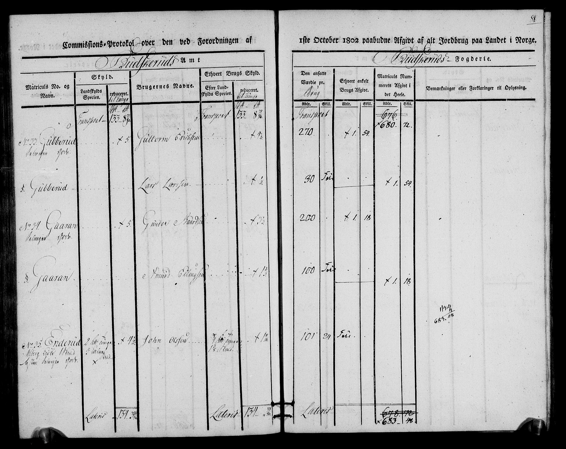 Rentekammeret inntil 1814, Realistisk ordnet avdeling, AV/RA-EA-4070/N/Ne/Nea/L0060: Buskerud fogderi. Kommisjonsprotokoll for Sigdal prestegjeld, 1803, s. 88