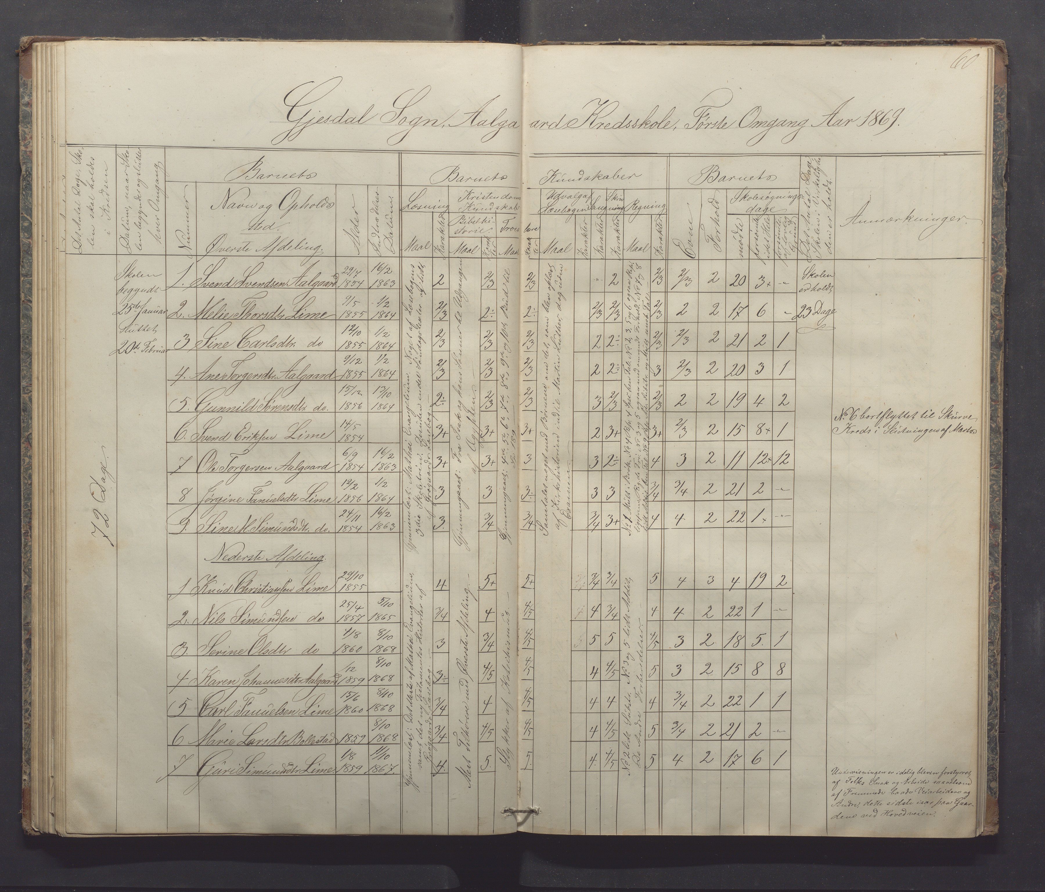 Gjesdal kommune - Sikveland skole, IKAR/K-101391/H/L0001: Skoleprotokoll, 1862-1879, s. 60