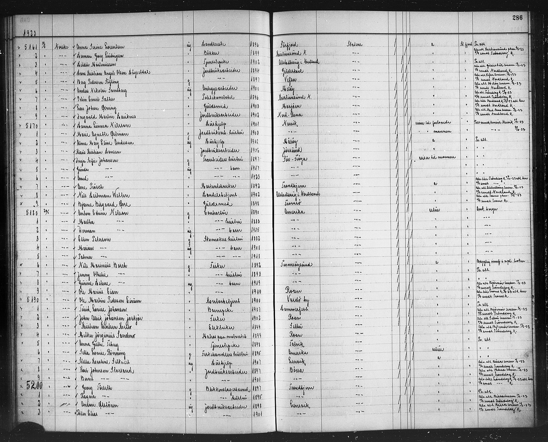 Trondheim politikammer, AV/SAT-A-1887/1/32/L0016: Emigrantprotokoll XV, 1916-1926, s. 286