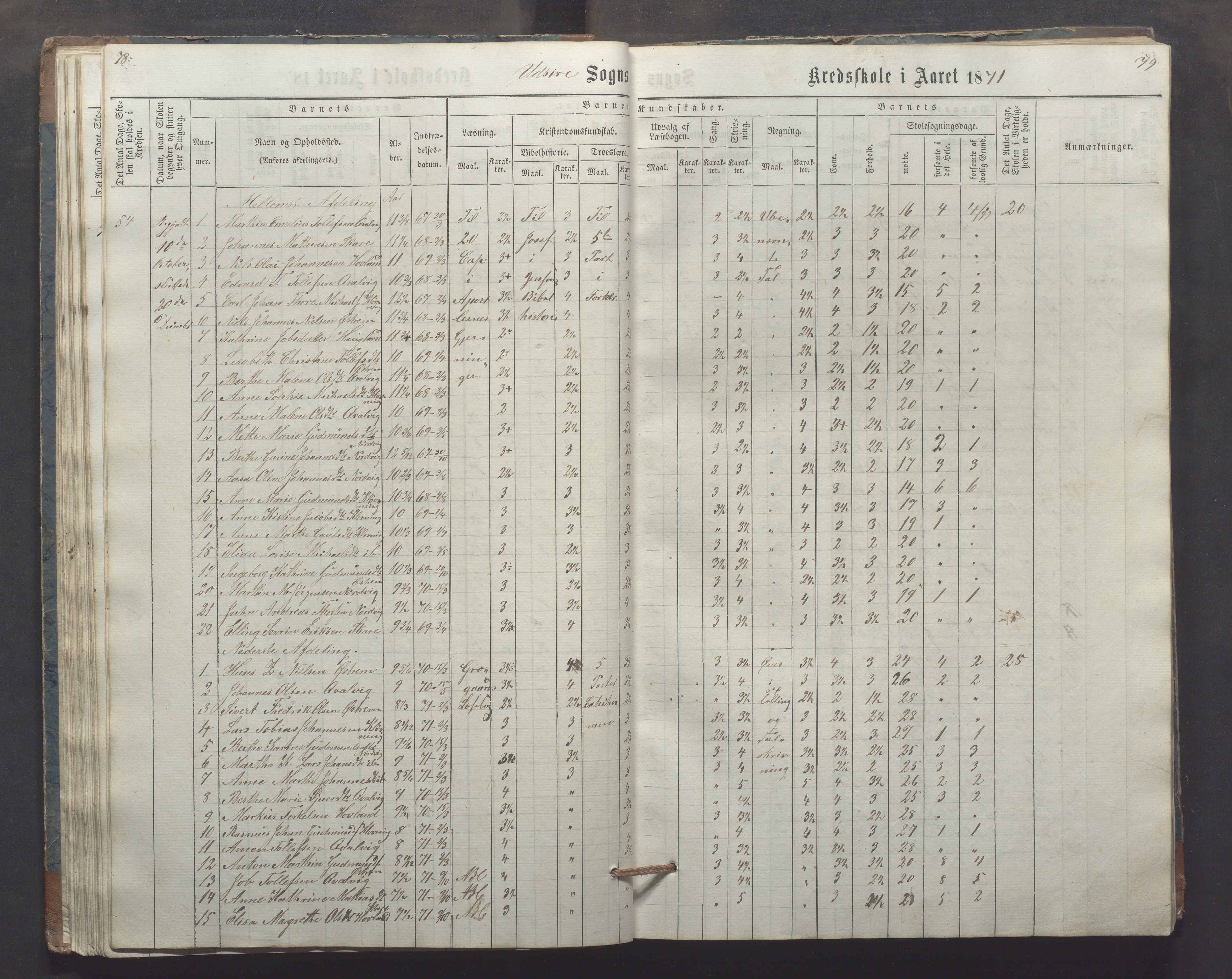 Utsira kommune - Utsira skole, IKAR/K-102080/H/L0003: Skoleprotokoll, 1863-1883, s. 78-79