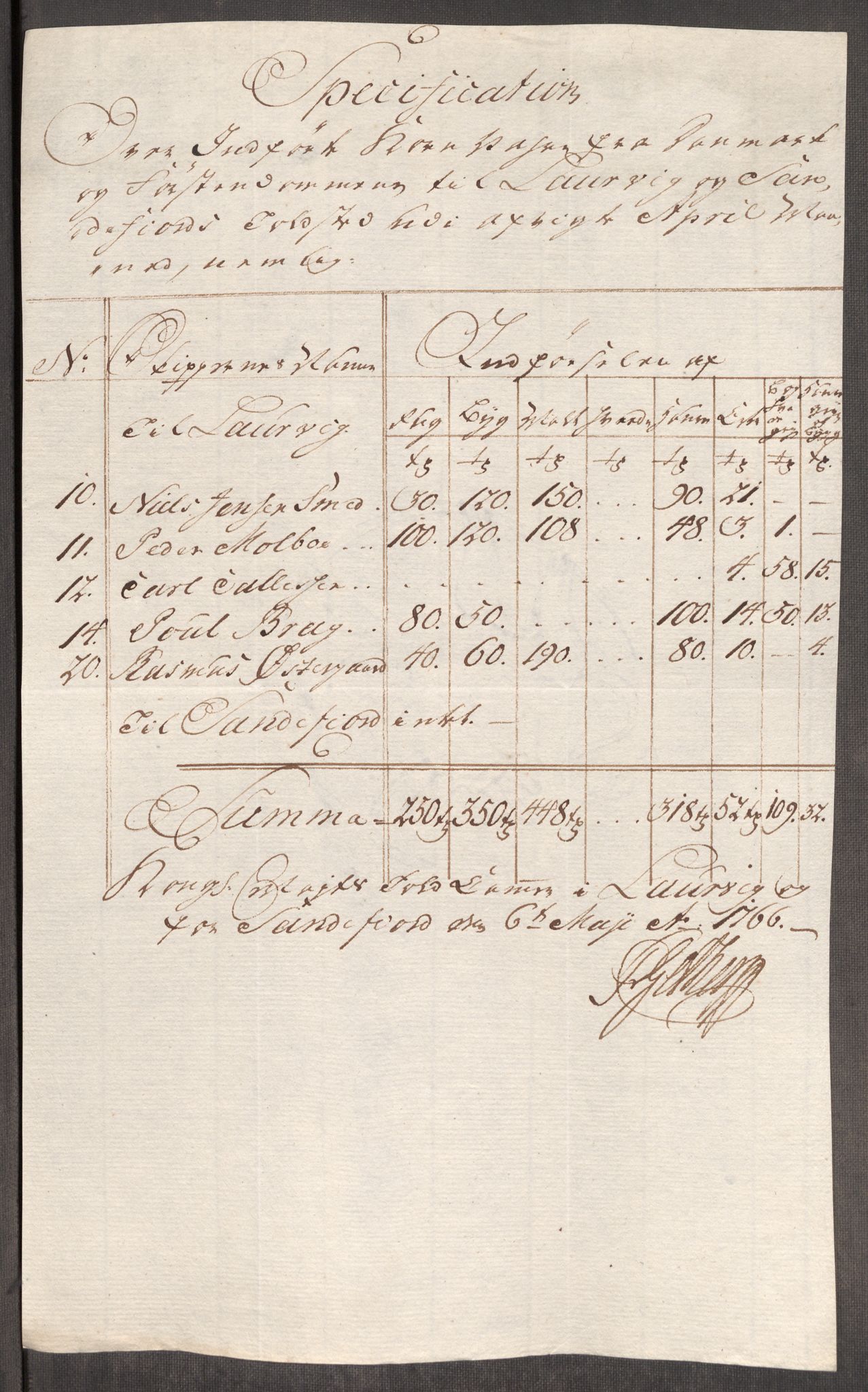 Rentekammeret inntil 1814, Realistisk ordnet avdeling, AV/RA-EA-4070/Oe/L0008: [Ø1]: Priskuranter, 1764-1768, s. 621