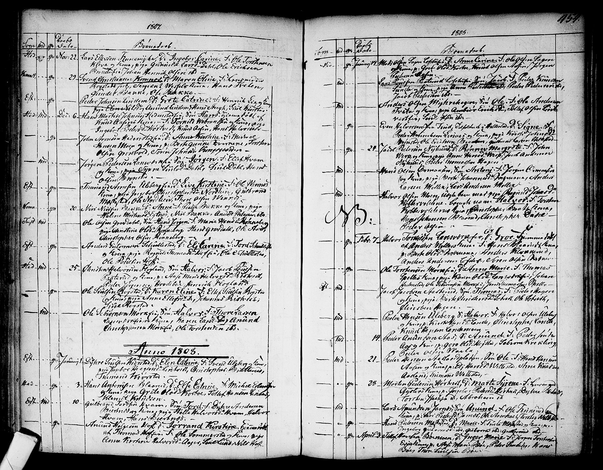 Sandsvær kirkebøker, SAKO/A-244/F/Fa/L0002a: Ministerialbok nr. I 2, 1725-1809, s. 454
