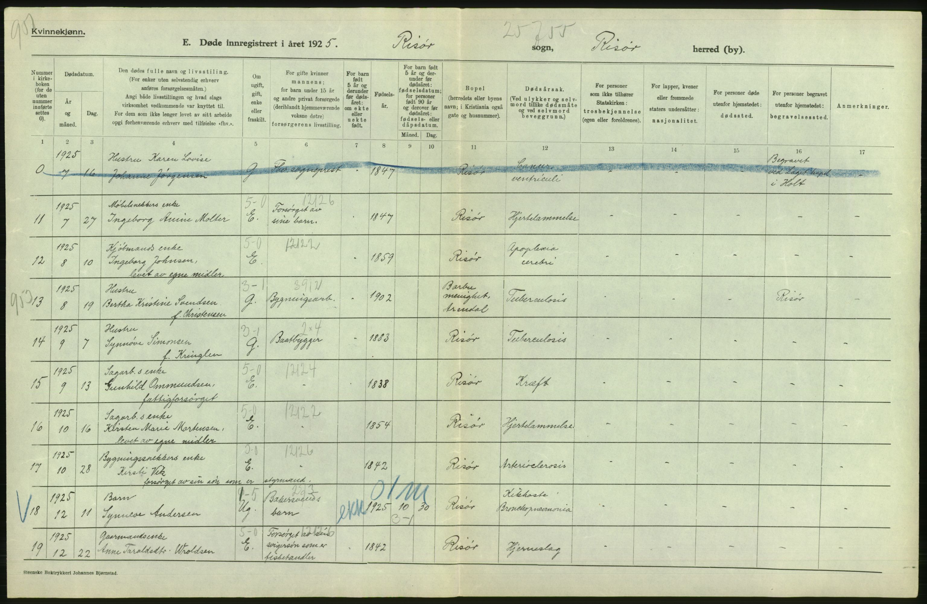 Statistisk sentralbyrå, Sosiodemografiske emner, Befolkning, AV/RA-S-2228/D/Df/Dfc/Dfce/L0021: Aust-Agder fylke: Levendefødte menn og kvinner, gifte, døde, dødfødte. Bygder og byer., 1925, s. 500