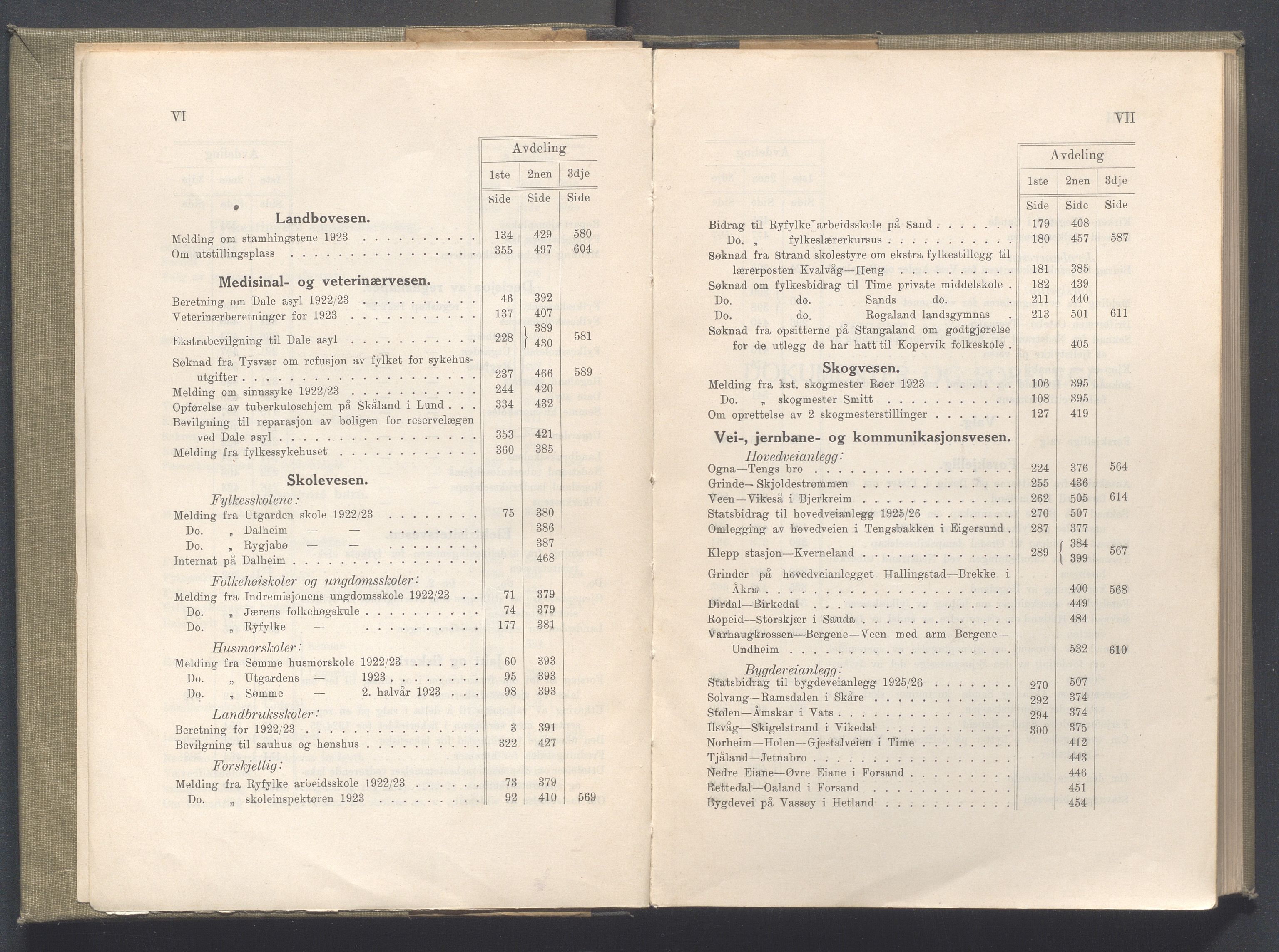 Rogaland fylkeskommune - Fylkesrådmannen , IKAR/A-900/A/Aa/Aaa/L0043: Møtebok , 1924, s. VI-VII