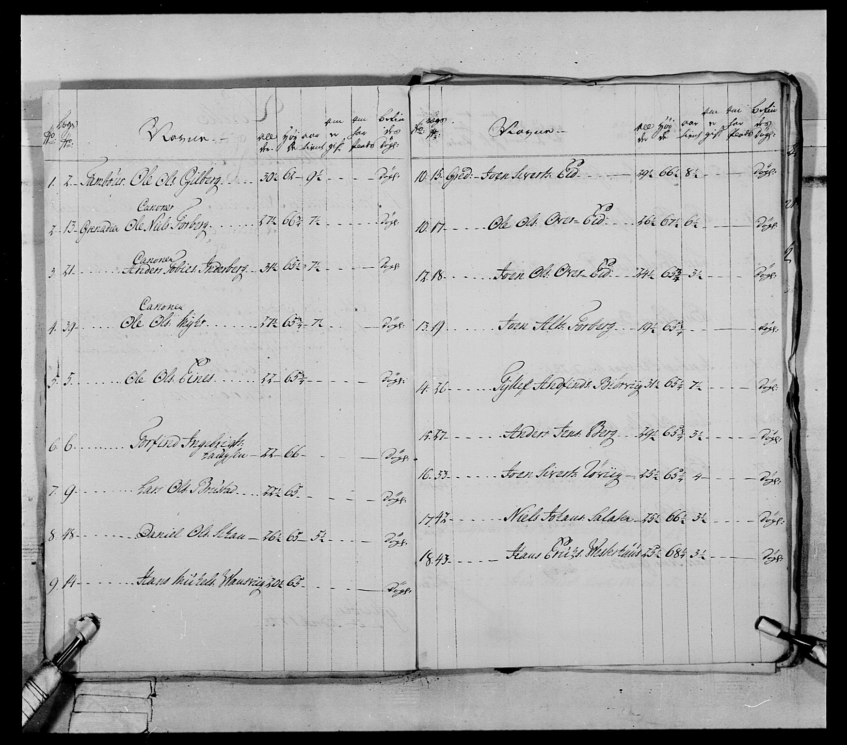 Generalitets- og kommissariatskollegiet, Det kongelige norske kommissariatskollegium, AV/RA-EA-5420/E/Eh/L0072: 1. Trondheimske nasjonale infanteriregiment, 1773, s. 492