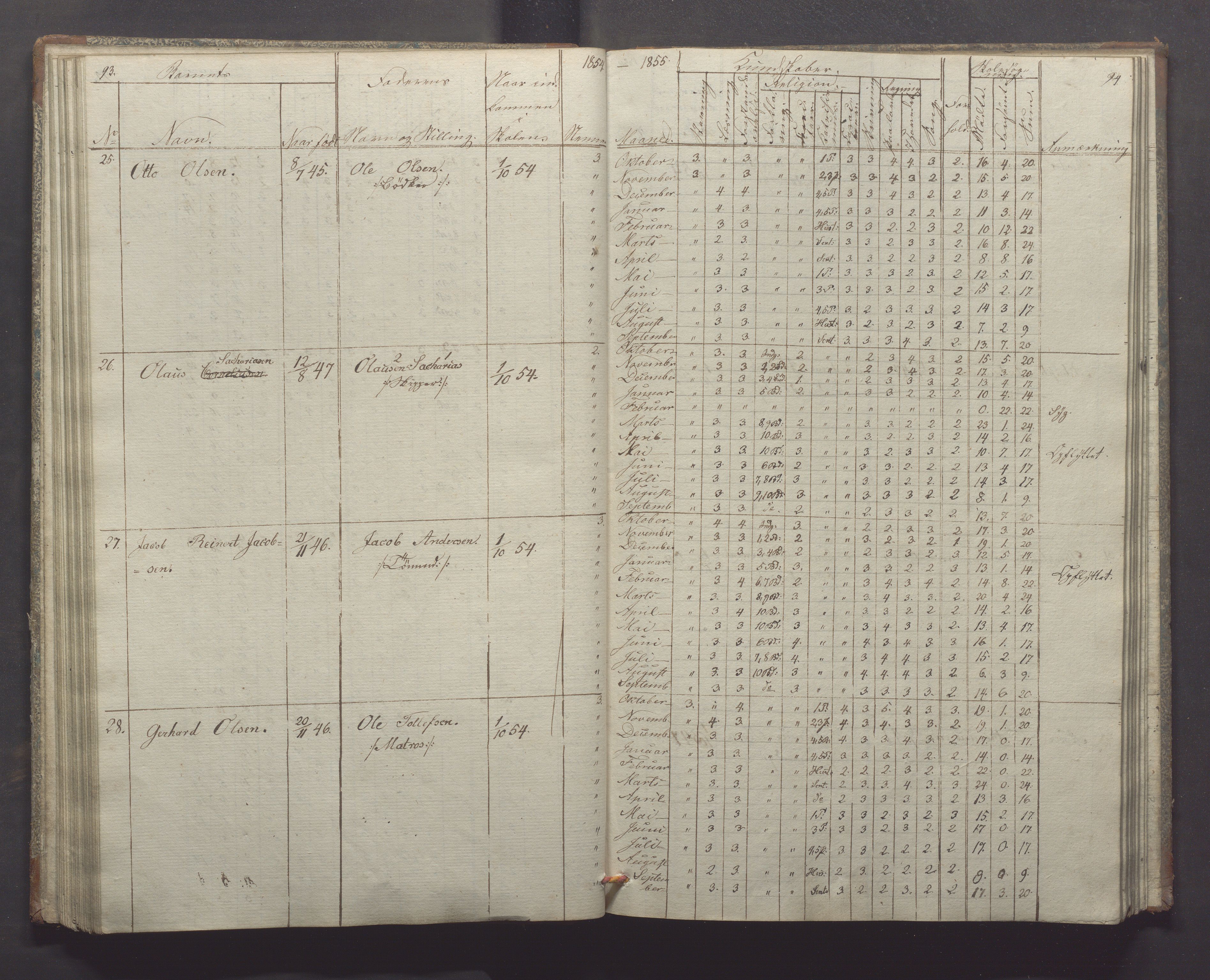 Egersund kommune (Ladested) - Egersund almueskole/folkeskole, IKAR/K-100521/H/L0004: Skoleprotokoll - Folkeskolen, 1. klasse, 1852-1858, s. 93-94