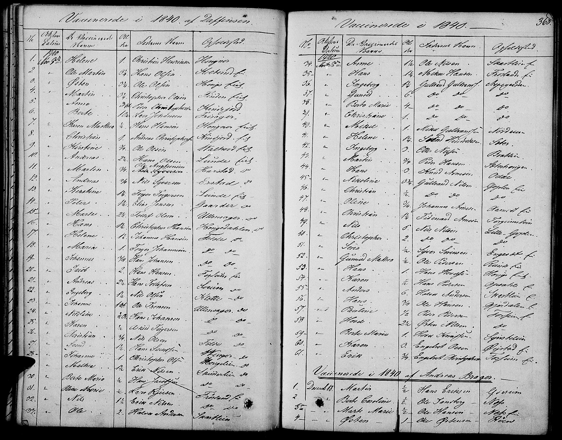 Land prestekontor, AV/SAH-PREST-120/H/Ha/Haa/L0008: Ministerialbok nr. 8, 1830-1846, s. 368