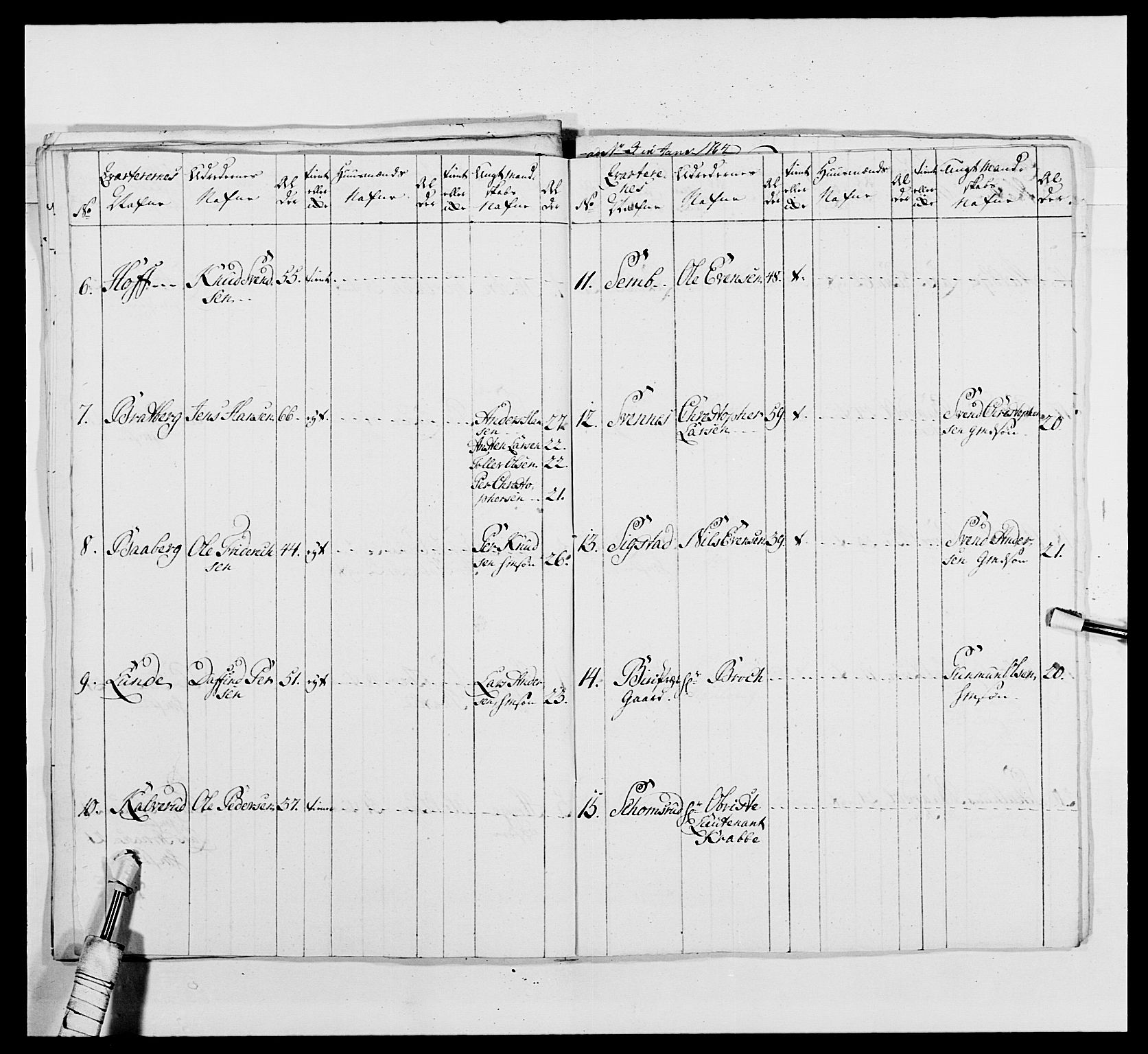 Kommanderende general (KG I) med Det norske krigsdirektorium, AV/RA-EA-5419/E/Ea/L0479b: 3. Sønnafjelske dragonregiment, 1761-1763, s. 392