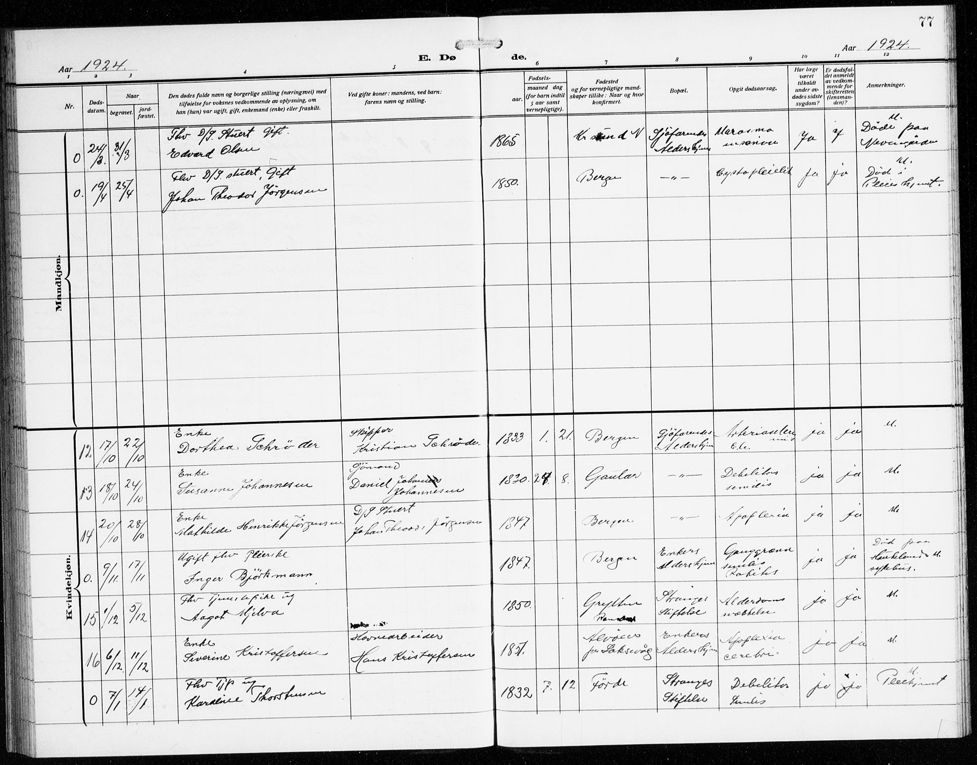 St. Jørgens hospital og Årstad sokneprestembete, AV/SAB-A-99934: Klokkerbok nr. A 11, 1909-1935, s. 77