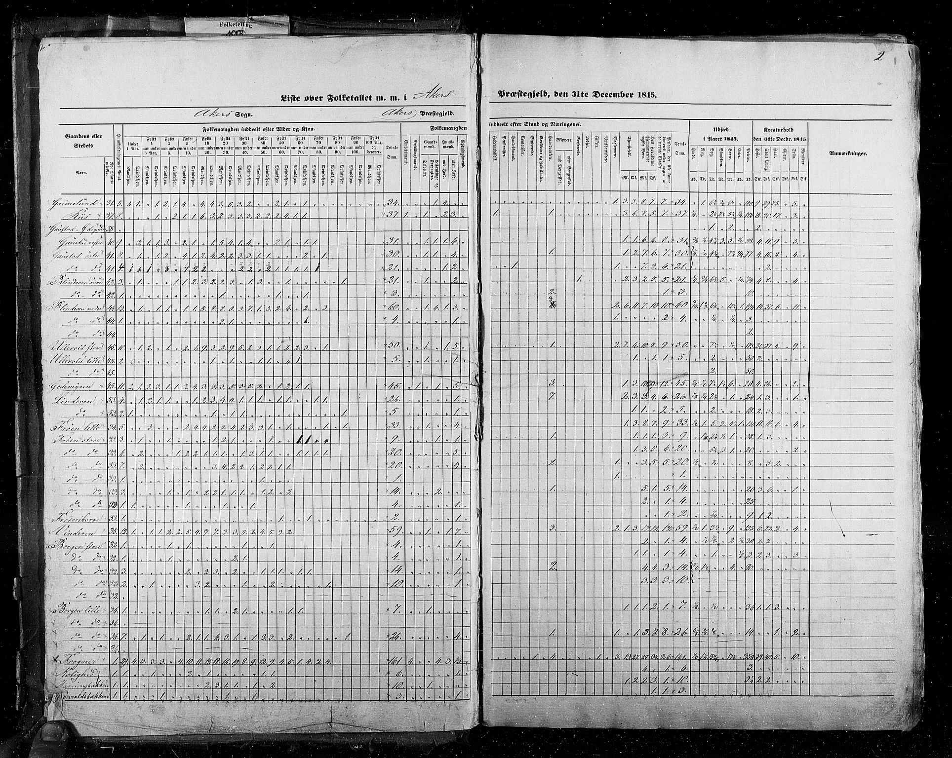 RA, Folketellingen 1845, bind 2: Smålenenes amt og Akershus amt, 1845, s. 2