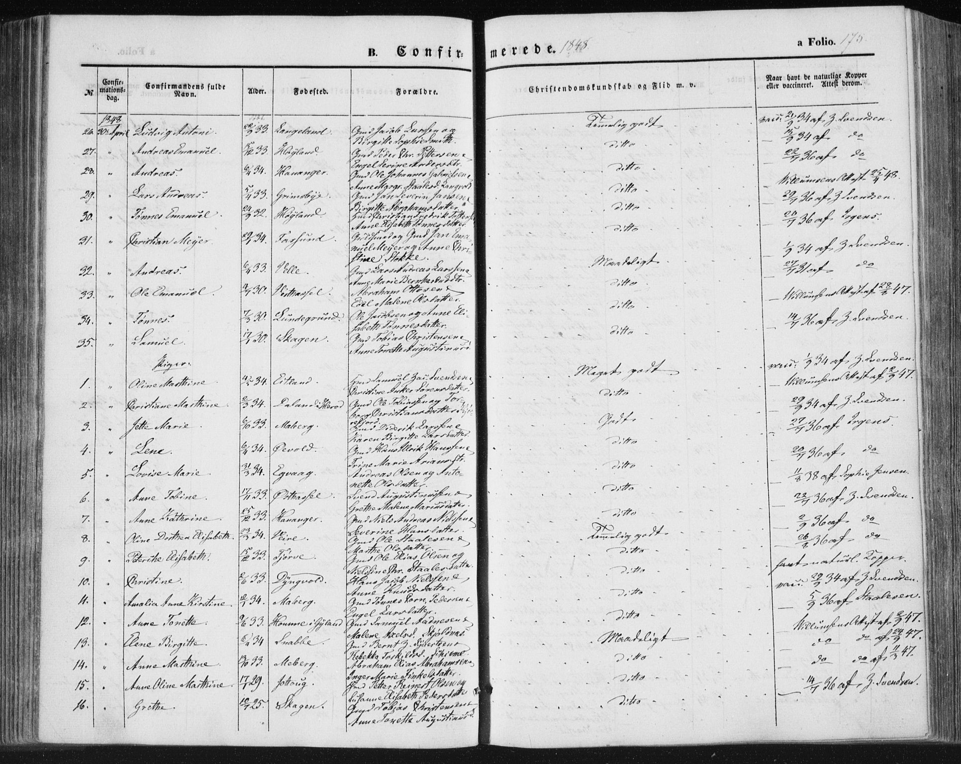 Lista sokneprestkontor, SAK/1111-0027/F/Fa/L0010: Ministerialbok nr. A 10, 1846-1861, s. 175