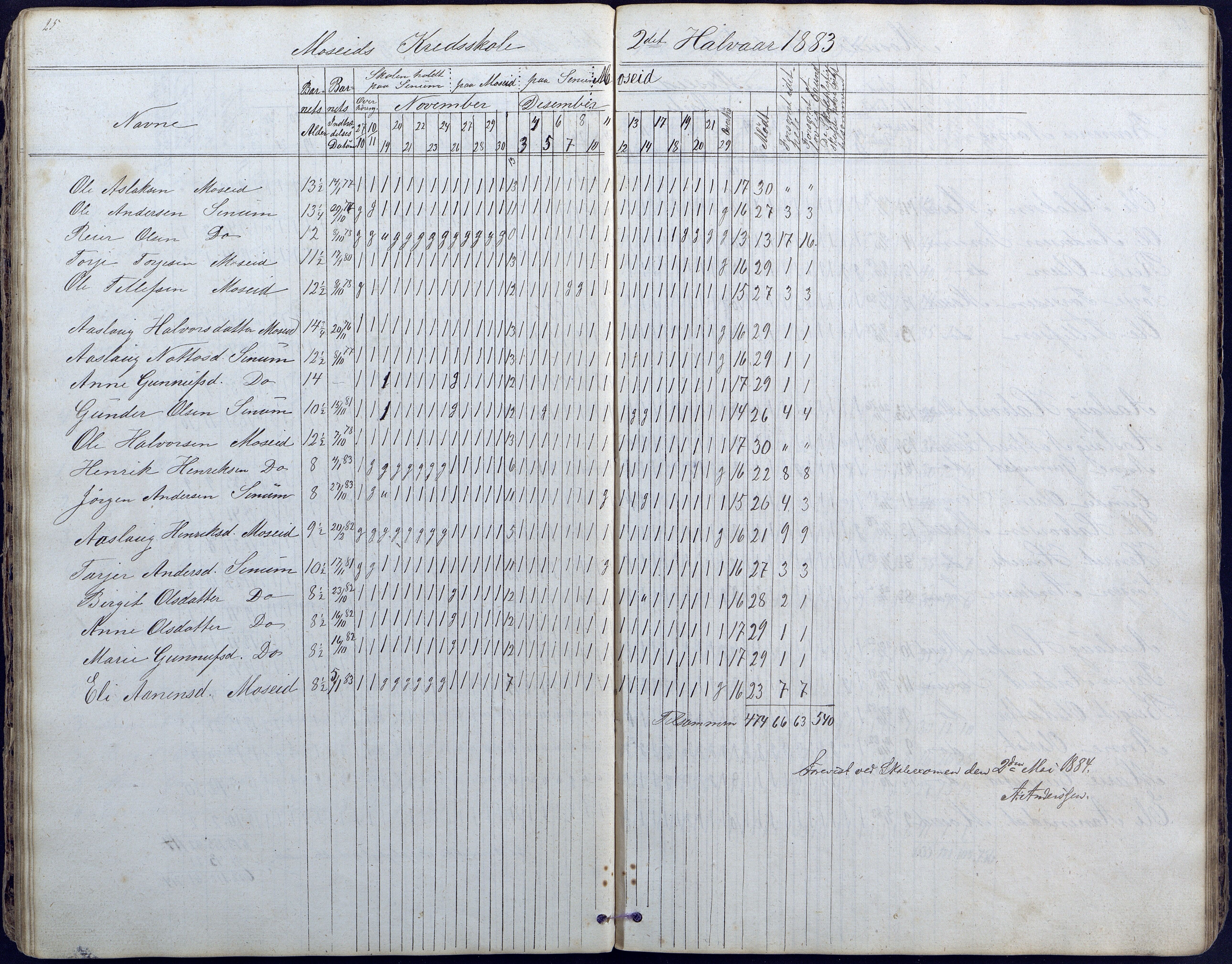 Hornnes kommune, Moi, Moseid, Kjetså skolekretser, AAKS/KA0936-550e/F1/L0003: Dagbok. Moseid, Moi, 1873-1886