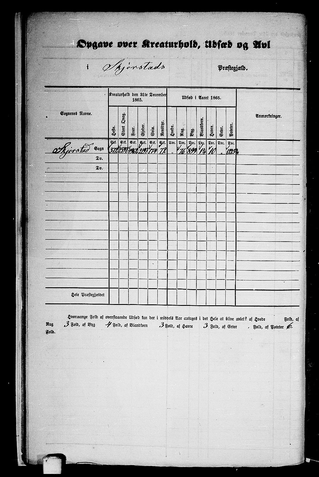 RA, Folketelling 1865 for 1842P Skjerstad prestegjeld, 1865, s. 12