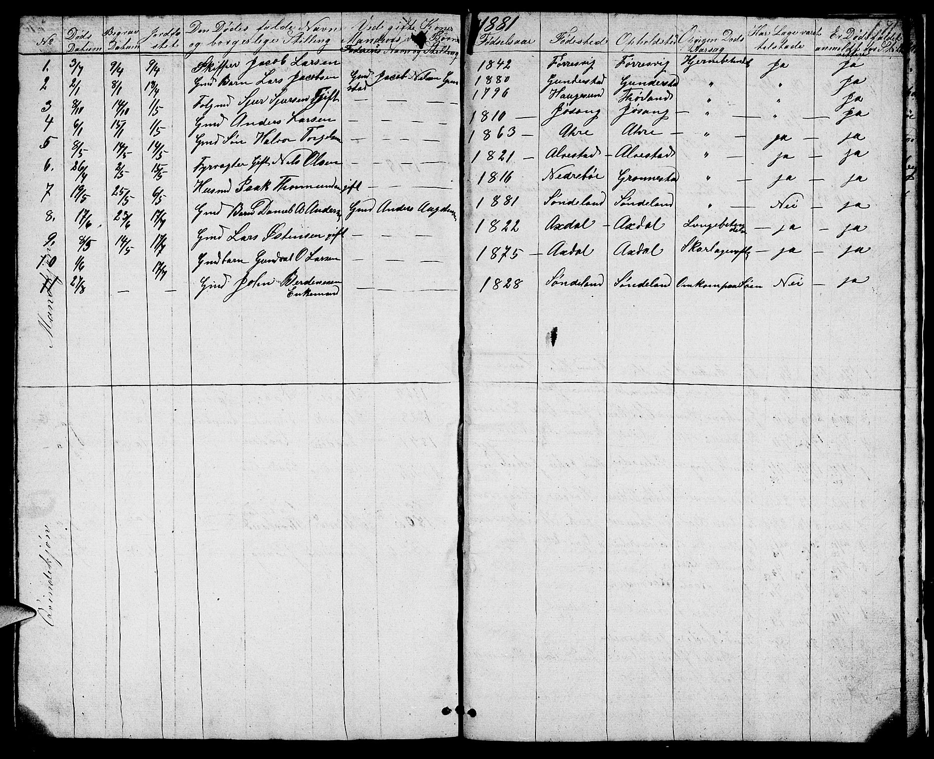 Tysvær sokneprestkontor, SAST/A -101864/H/Ha/Hab/L0001: Klokkerbok nr. B 1, 1851-1887, s. 171