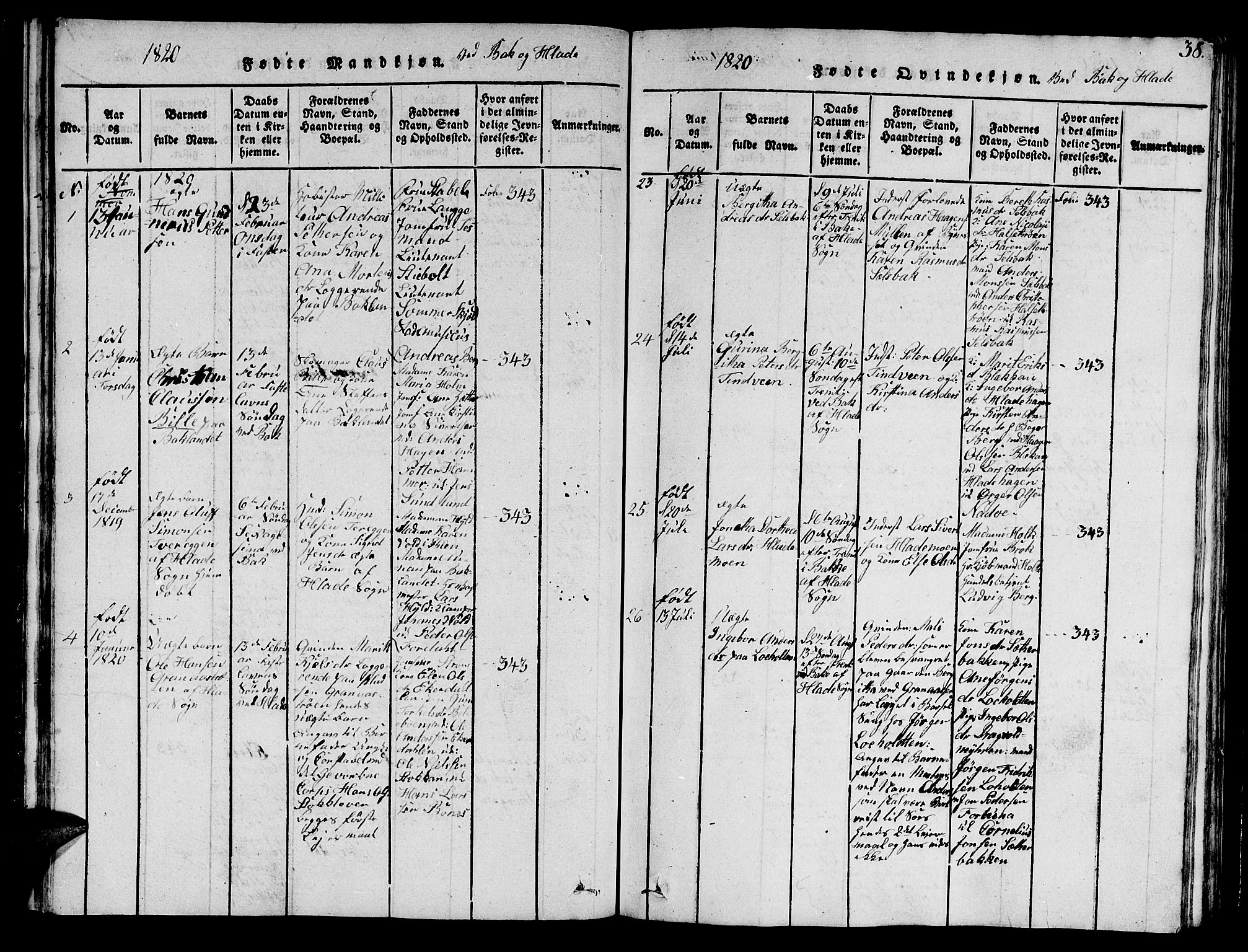 Ministerialprotokoller, klokkerbøker og fødselsregistre - Sør-Trøndelag, SAT/A-1456/606/L0307: Klokkerbok nr. 606C03, 1817-1824, s. 38