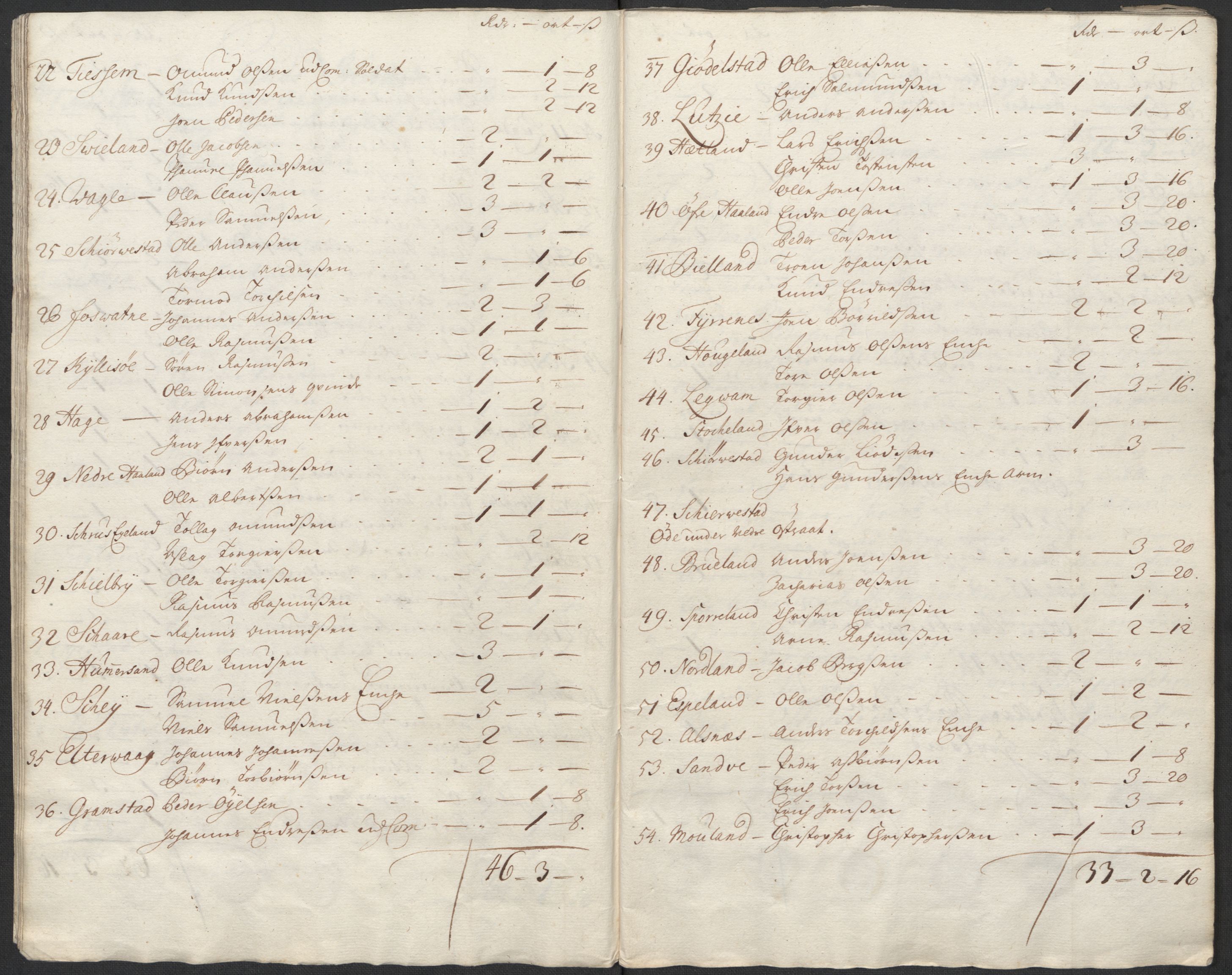 Rentekammeret inntil 1814, Reviderte regnskaper, Fogderegnskap, RA/EA-4092/R46/L2742: Fogderegnskap Jæren og Dalane, 1717, s. 58