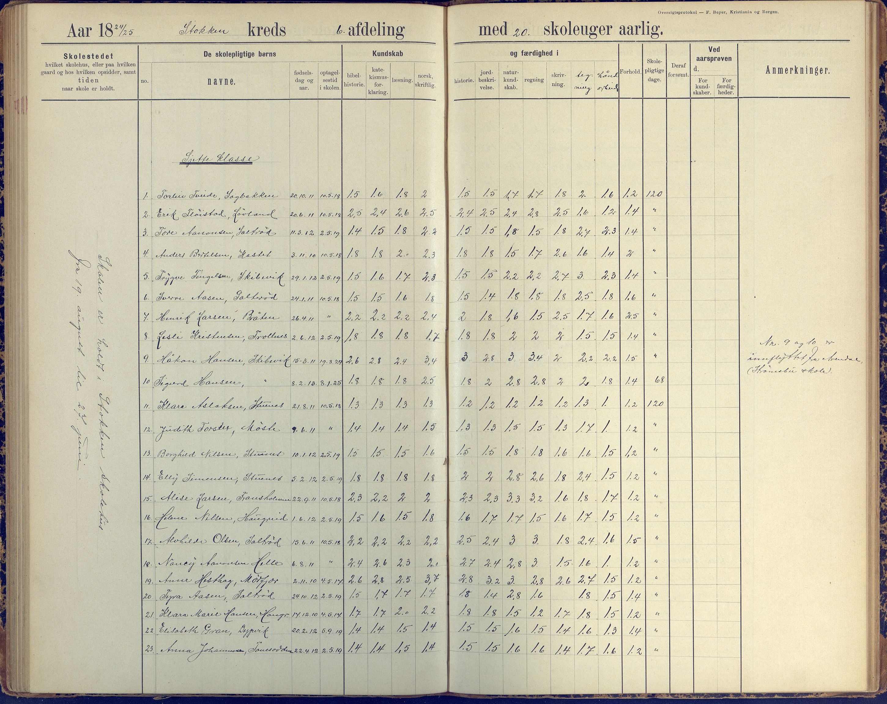 Stokken kommune, AAKS/KA0917-PK/04/04c/L0010: Skoleprotokoll  øverste  avd., 1891-1938