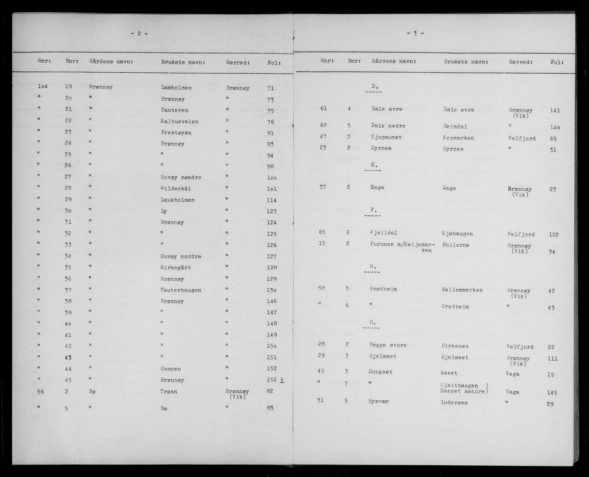 Brønnøy sorenskriveri, SAT/A-4170/1/2/2A/L0007: Panteregister nr. 7, 1880-1900, s. 2-3