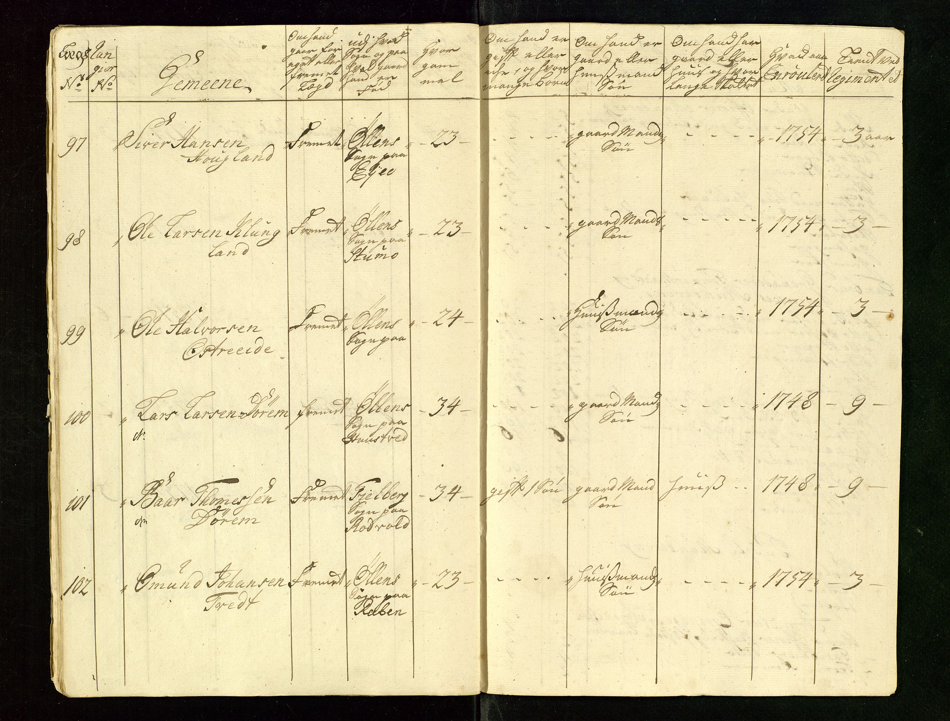 Fylkesmannen i Rogaland, AV/SAST-A-101928/99/3/325/325CA/L0015: MILITÆRE MANNTALL/LEGDSRULLER: RYFYLKE, JÆREN OG DALANE FOGDERI, 2.WESTERLENSKE REGIMENT, LENSMANNSMANNTALL JÆREN, 1754-1759