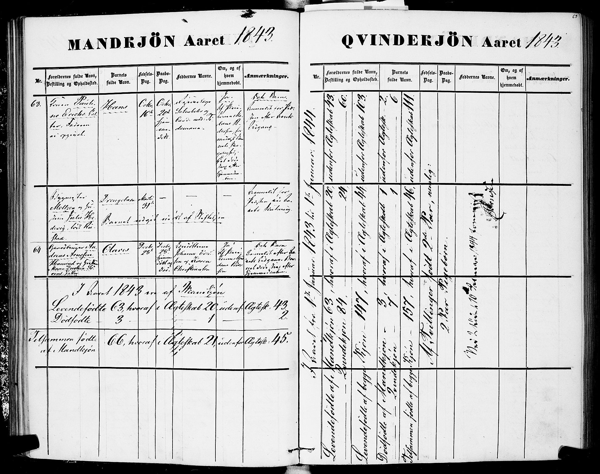 Rikshospitalet prestekontor Kirkebøker, SAO/A-10309b/F/L0003: Ministerialbok nr. 3, 1841-1853, s. 63