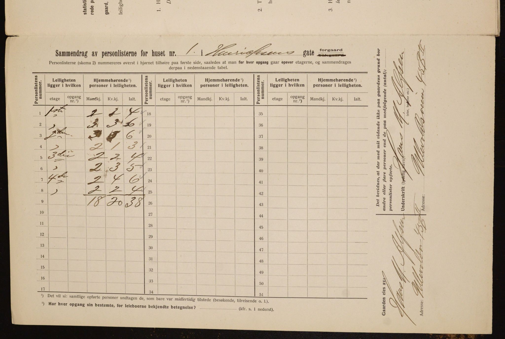 OBA, Kommunal folketelling 1.2.1912 for Kristiania, 1912, s. 38869