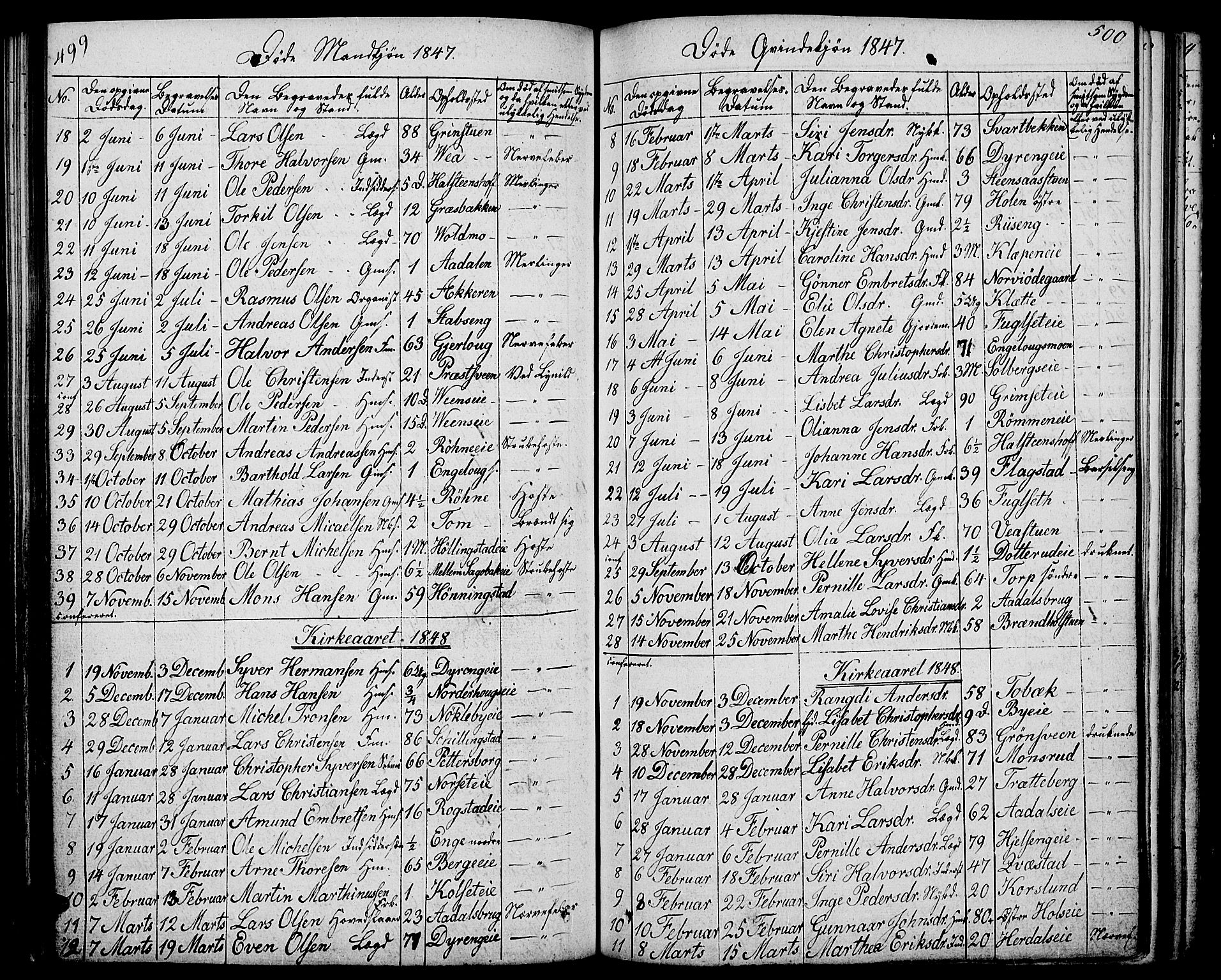 Løten prestekontor, AV/SAH-PREST-022/L/La/L0002: Klokkerbok nr. 2, 1832-1850, s. 499-500