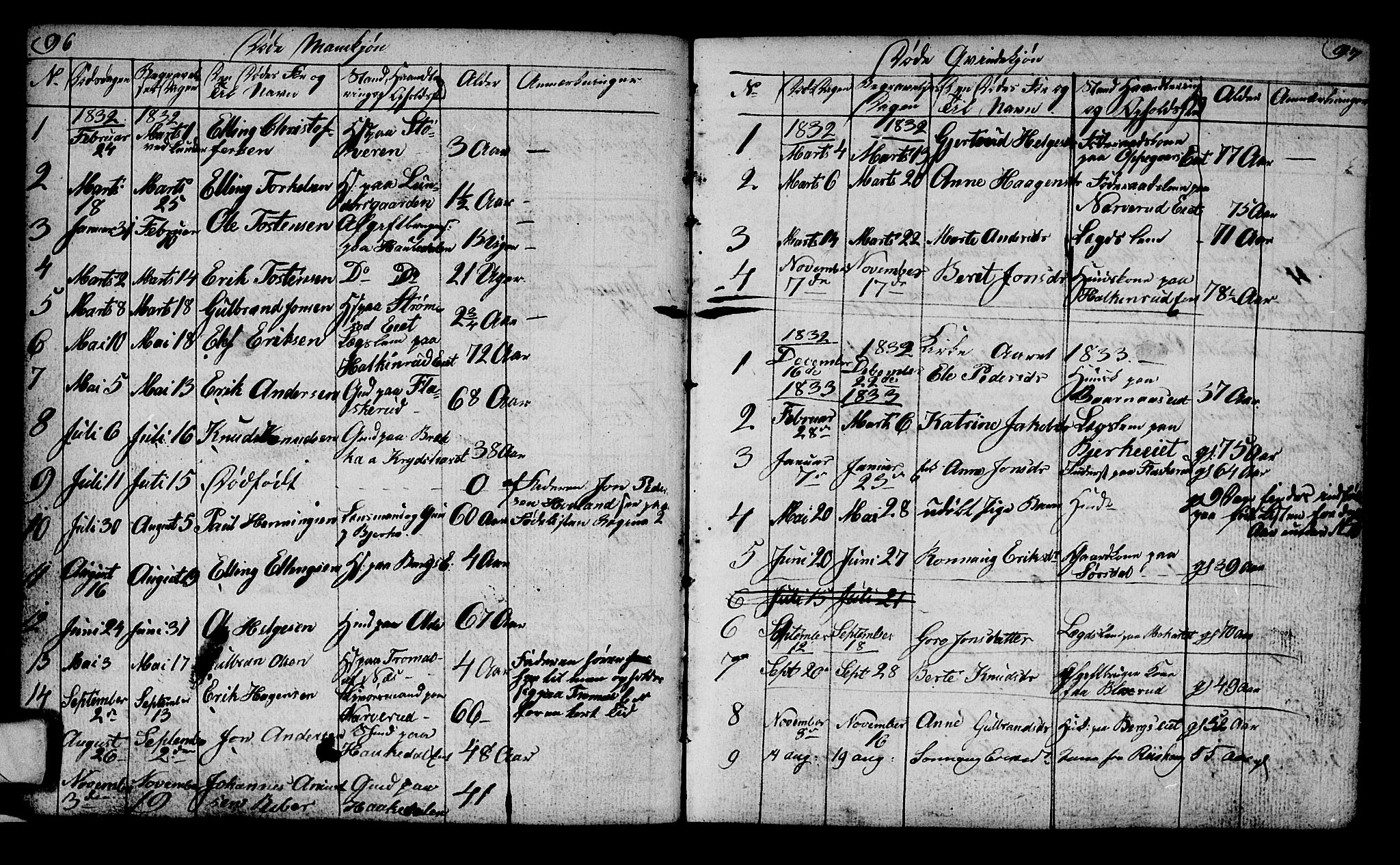 Lunder kirkebøker, AV/SAKO-A-629/G/Ga/L0001: Klokkerbok nr. I 1, 1832-1849, s. 96-97