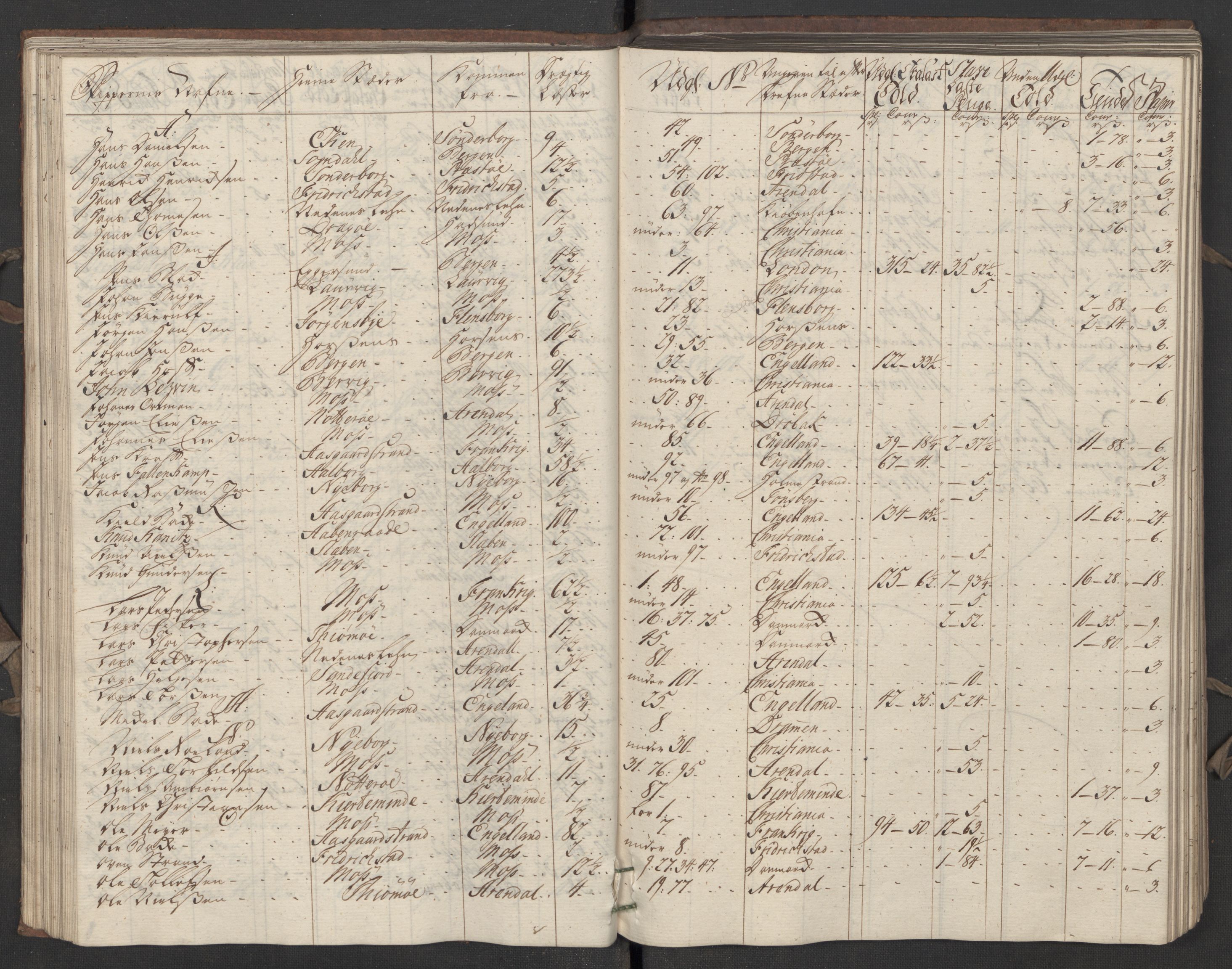 Generaltollkammeret, tollregnskaper, AV/RA-EA-5490/R05/L0027/0001: Tollregnskaper Moss, Son, Krokstad / Utgående hovedtollbok, 1756, s. 56b-57a