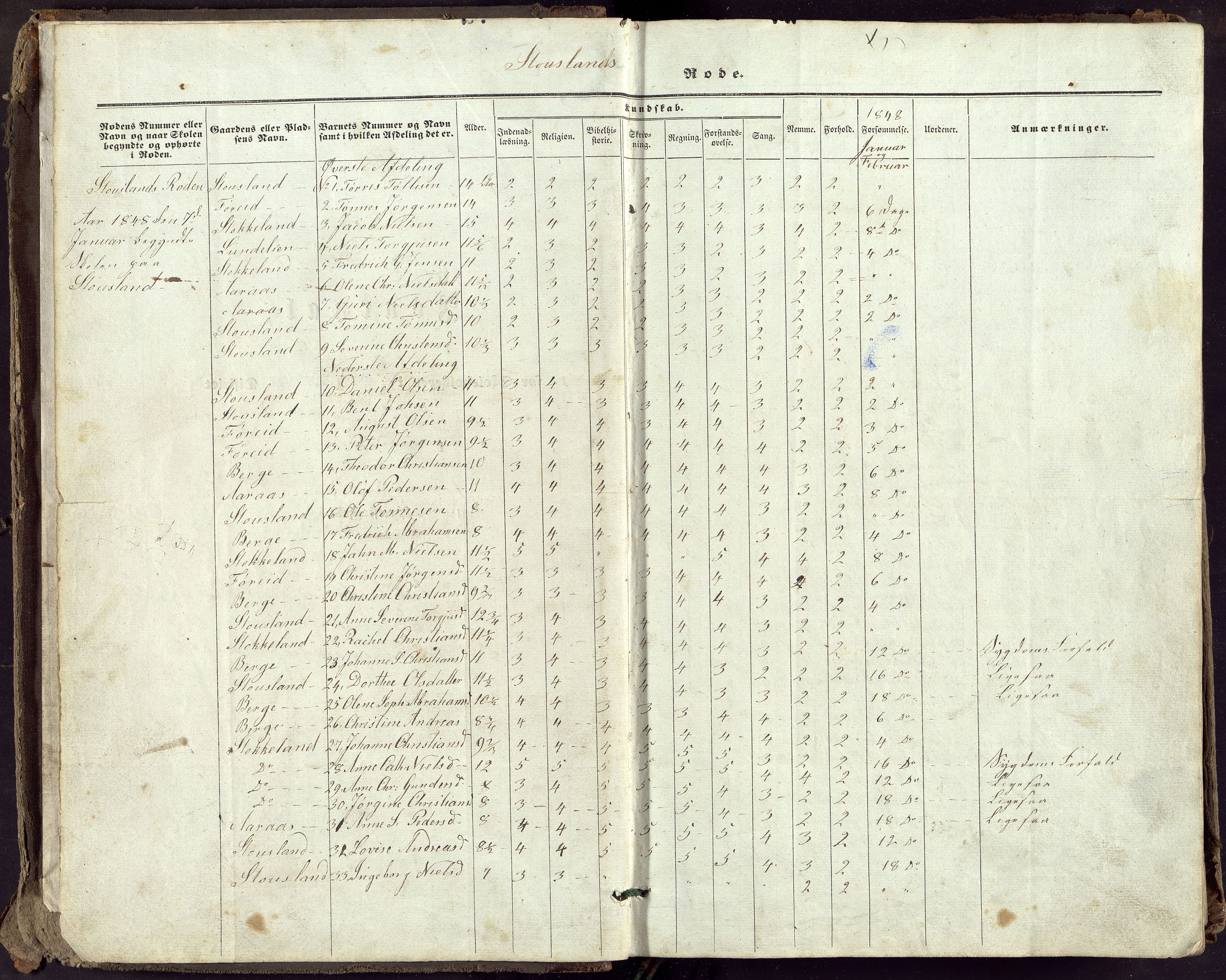 Søgne og Greipstad kommune - Stousland Krets, ARKSOR/1018SG562/H/L0001: Skoleprotokoll, 1848-1871