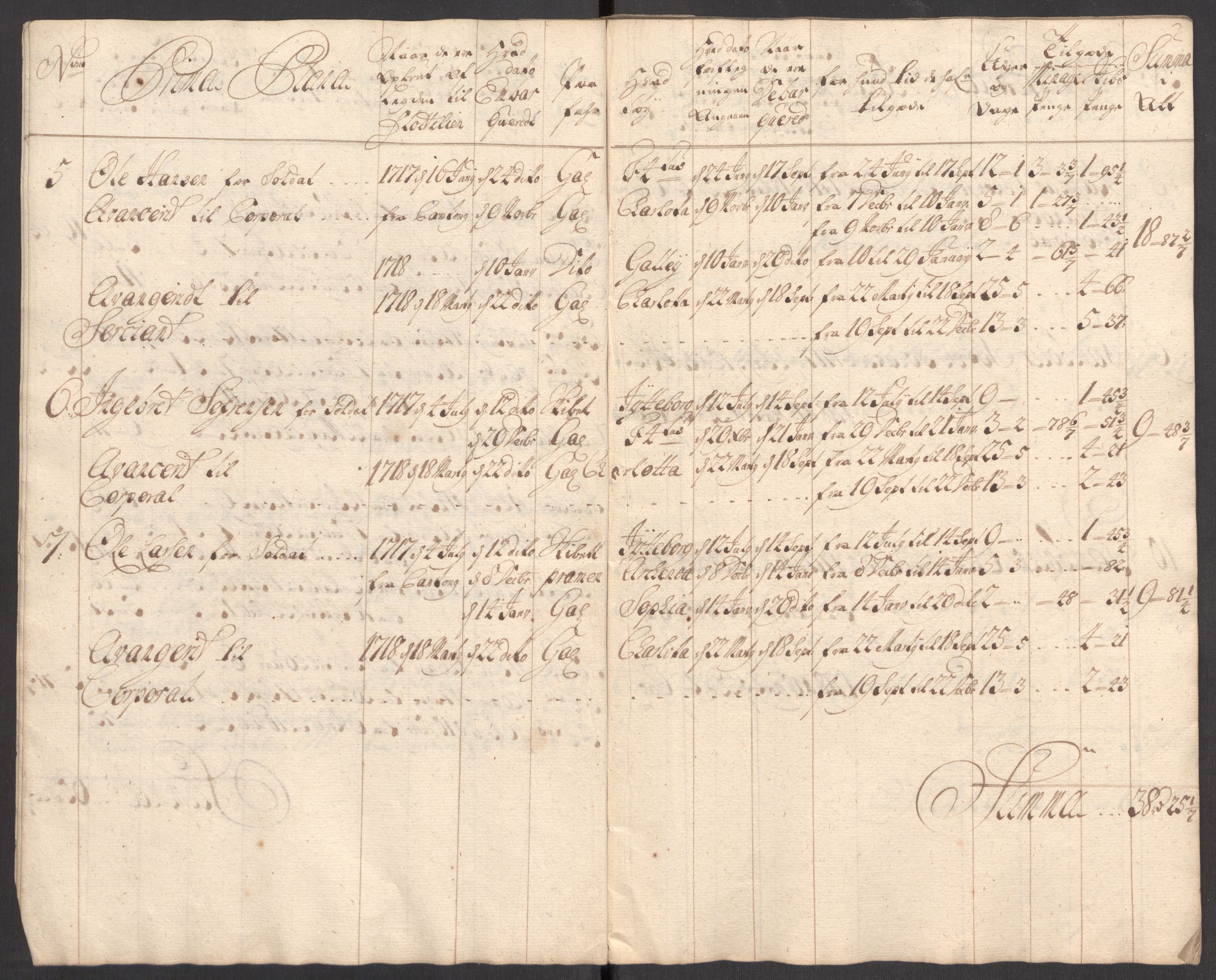 Kommanderende general (KG I) med Det norske krigsdirektorium, AV/RA-EA-5419/E/Eb/L0001: Ruller over noen kompanier som tjenestegjorde på flåten, 1712-1721, s. 356