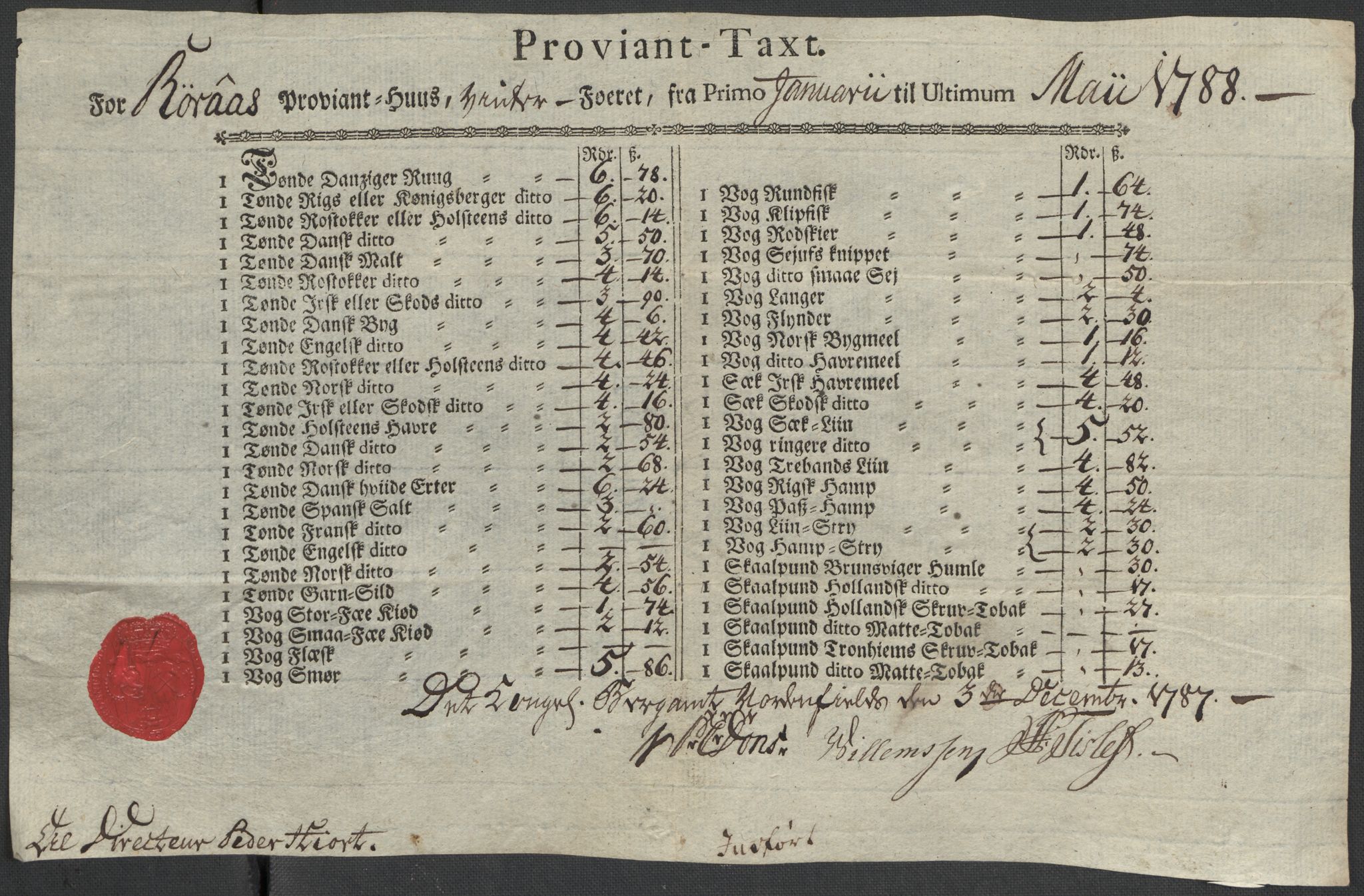 Røros kobberverk, AV/SAT-PA-0211/1/12/L0021: 12.20.9 Provianttakster, 1765-1824, s. 94