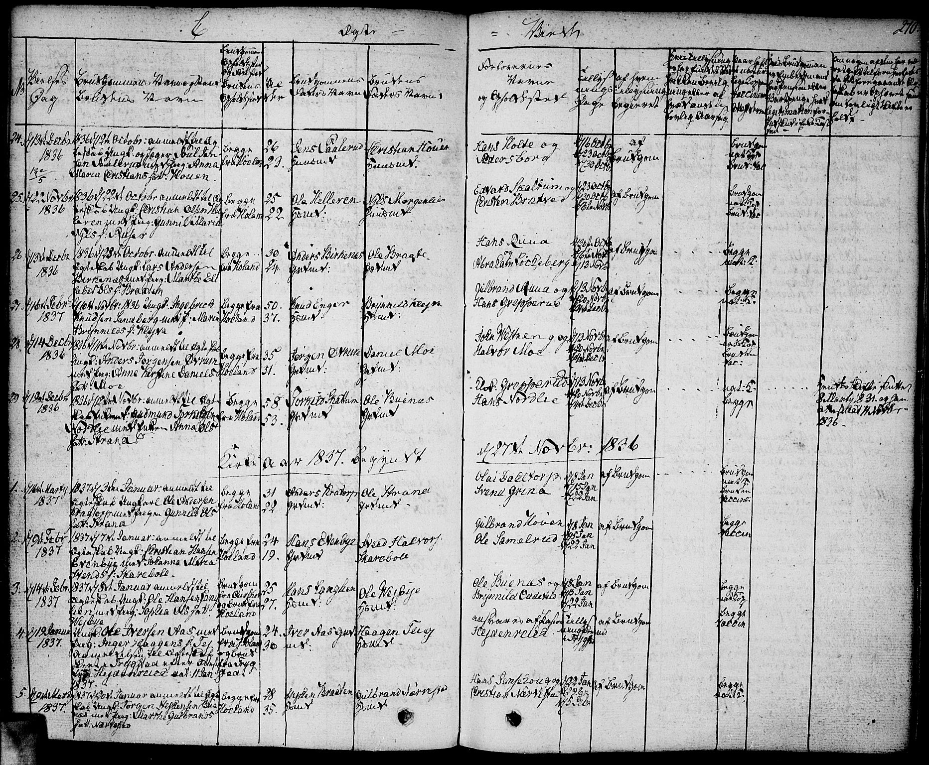 Høland prestekontor Kirkebøker, SAO/A-10346a/F/Fa/L0008: Ministerialbok nr. I 8, 1827-1845, s. 270