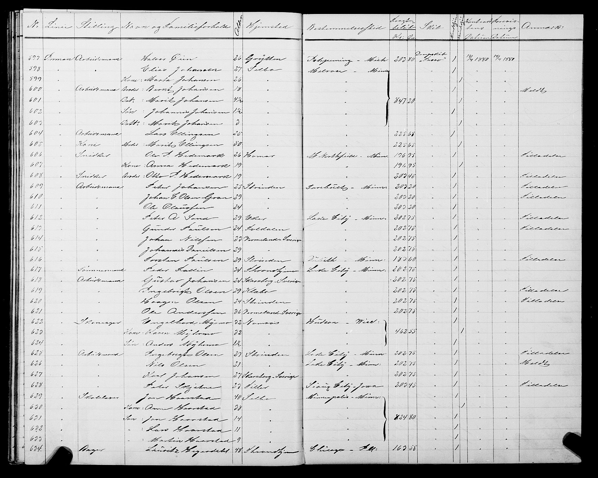 Trondheim politikammer, AV/SAT-A-1887/1/32/L0004: Emigrantprotokoll IV, 1878-1880