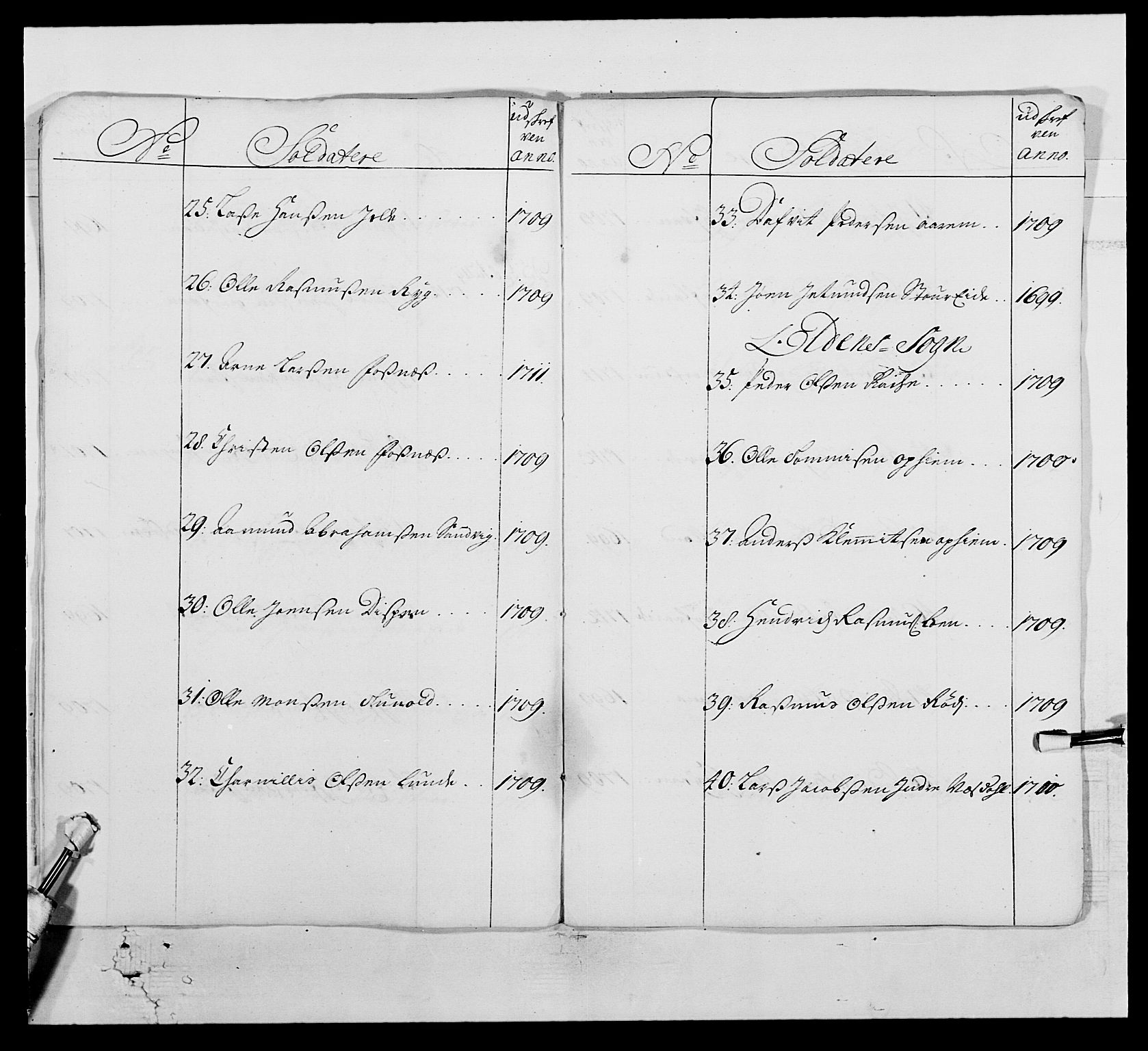 Kommanderende general (KG I) med Det norske krigsdirektorium, RA/EA-5419/E/Ea/L0516: Bergenhusiske regiment, 1660-1712, s. 400