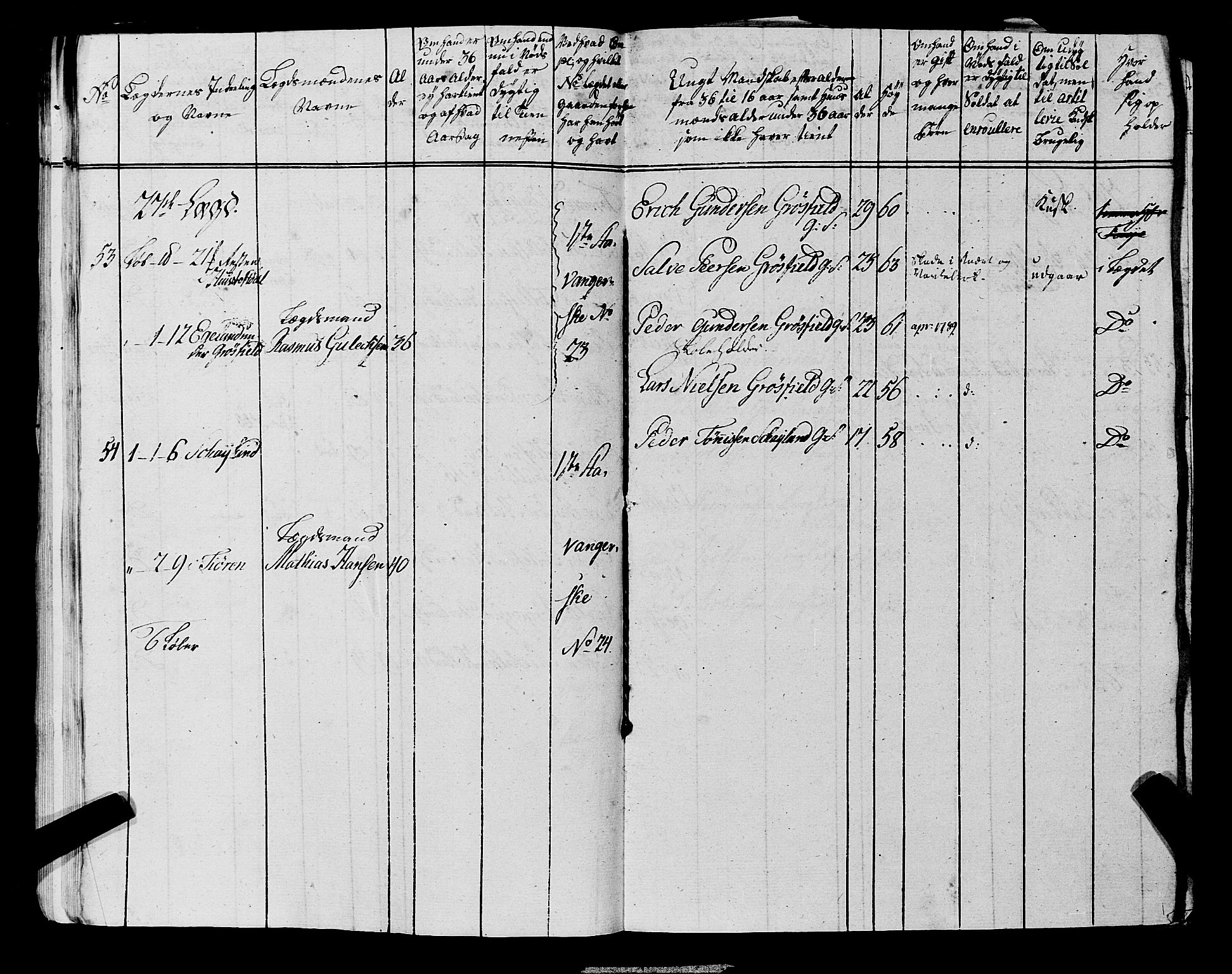 Fylkesmannen i Rogaland, AV/SAST-A-101928/99/3/325/325CA, 1655-1832, s. 6822