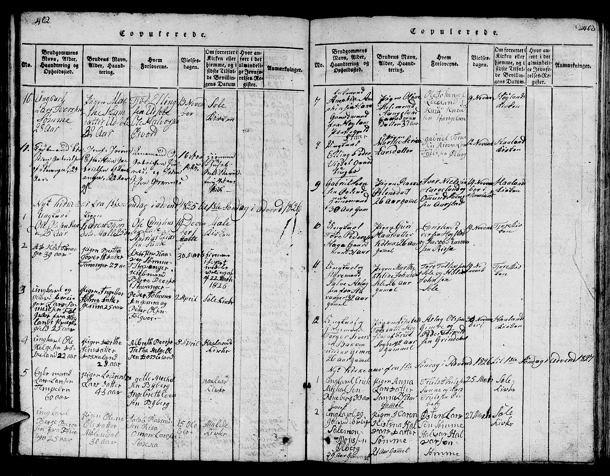 Håland sokneprestkontor, AV/SAST-A-101802/001/30BB/L0001: Klokkerbok nr. B 1, 1815-1845, s. 402-403