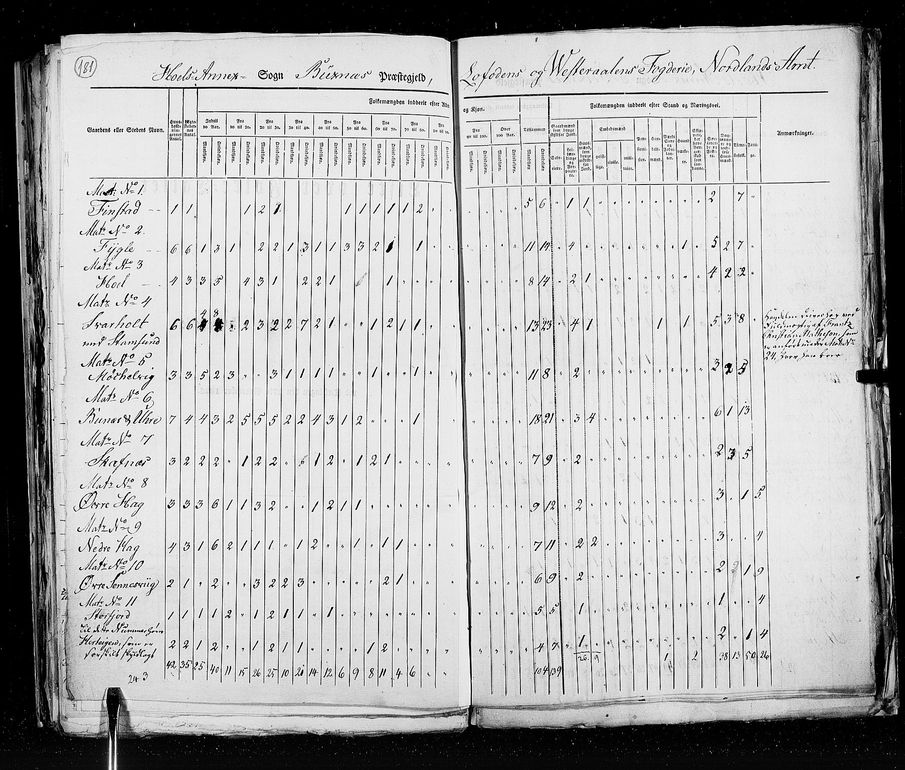 RA, Folketellingen 1825, bind 18: Nordland amt, 1825, s. 181