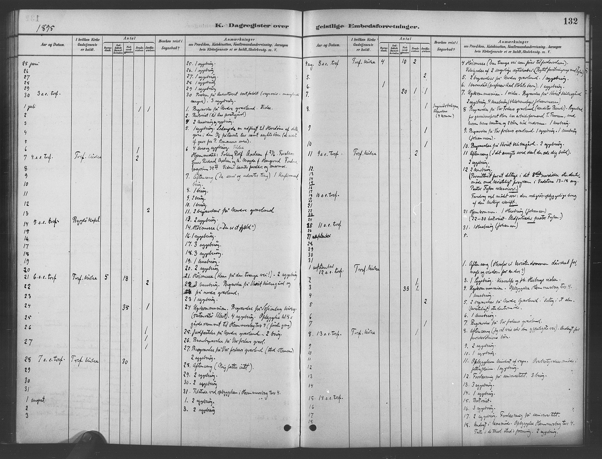 Trefoldighet prestekontor Kirkebøker, AV/SAO-A-10882/I/Ia/L0003: Dagsregister nr. 3, 1881-1901, s. 132