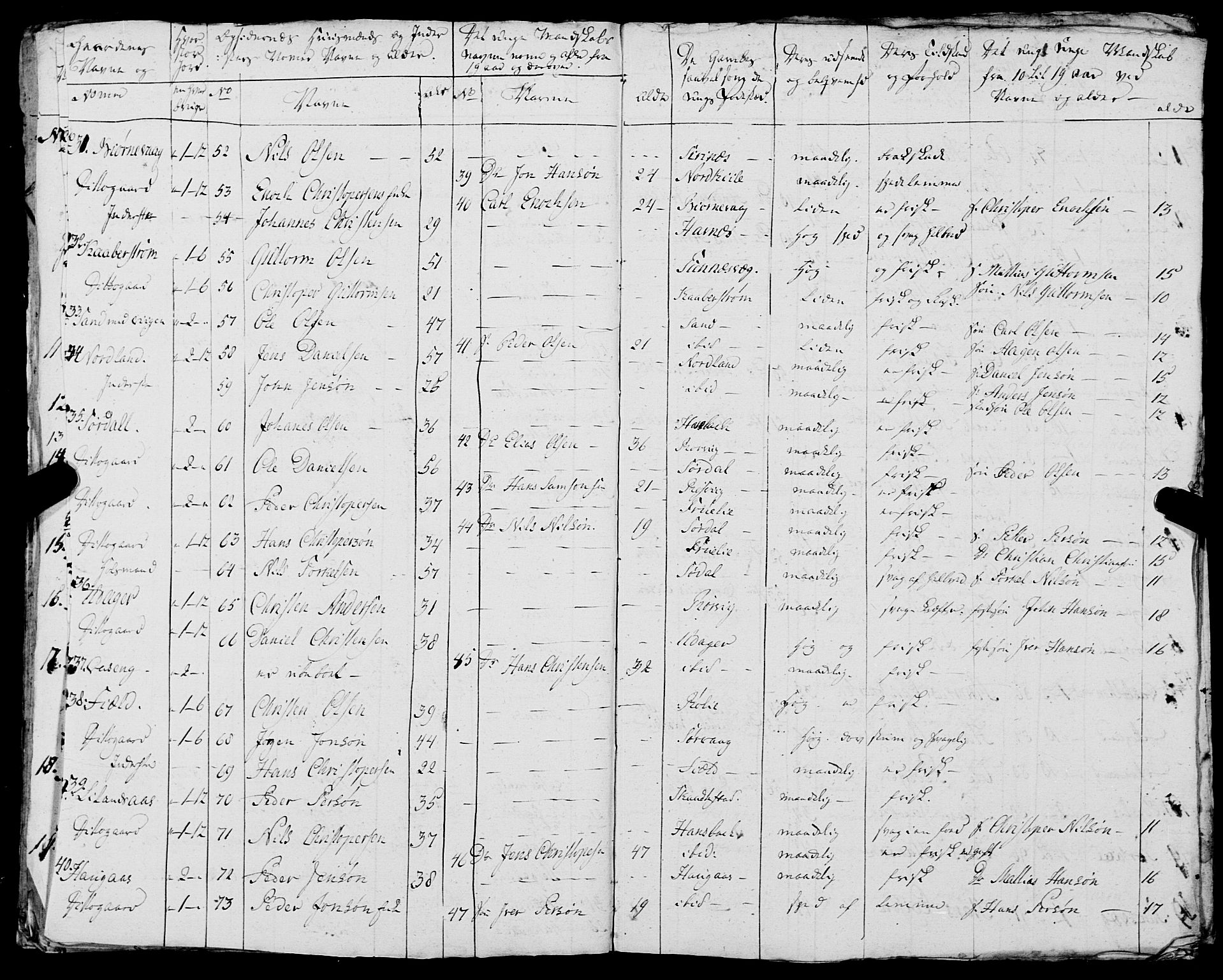 Fylkesmannen i Nordland, AV/SAT-A-0499/1.1/R/Ra/L0021: --, 1810-1836, s. 345