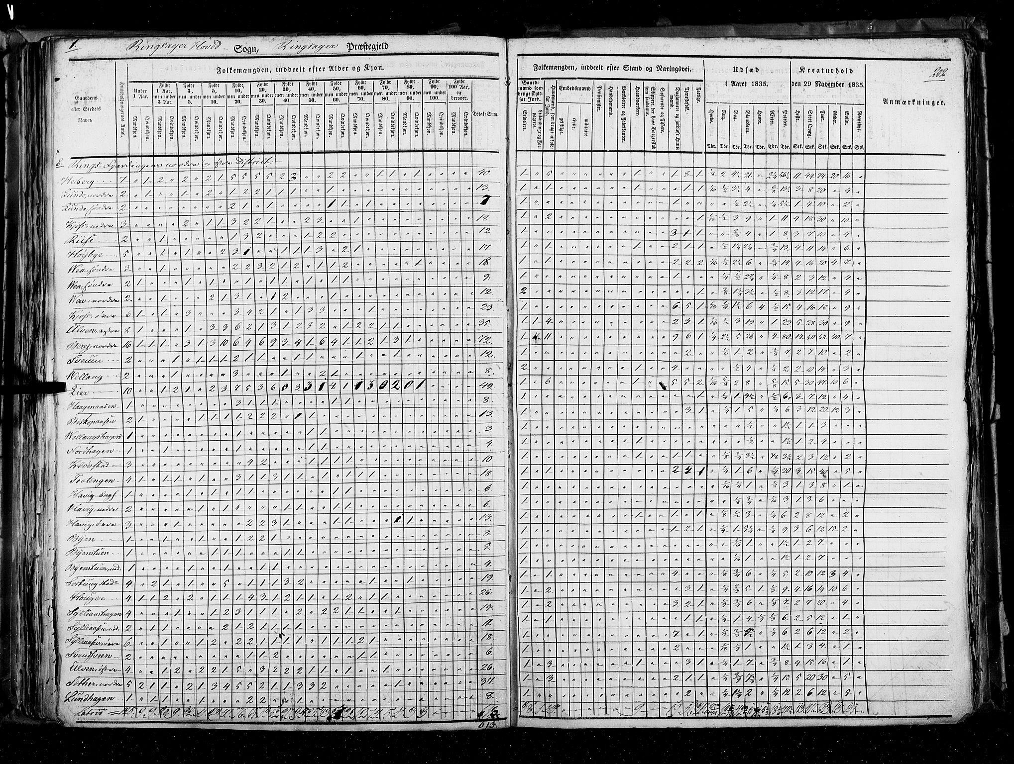 RA, Folketellingen 1835, bind 3: Hedemarken amt og Kristians amt, 1835, s. 202