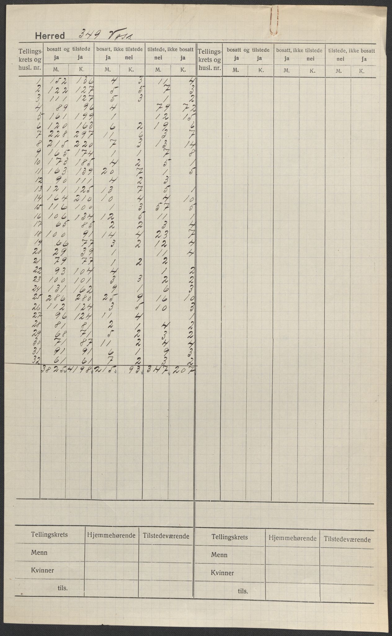 SAB, Folketelling 1920 for 1235 Voss herred, 1920, s. 1