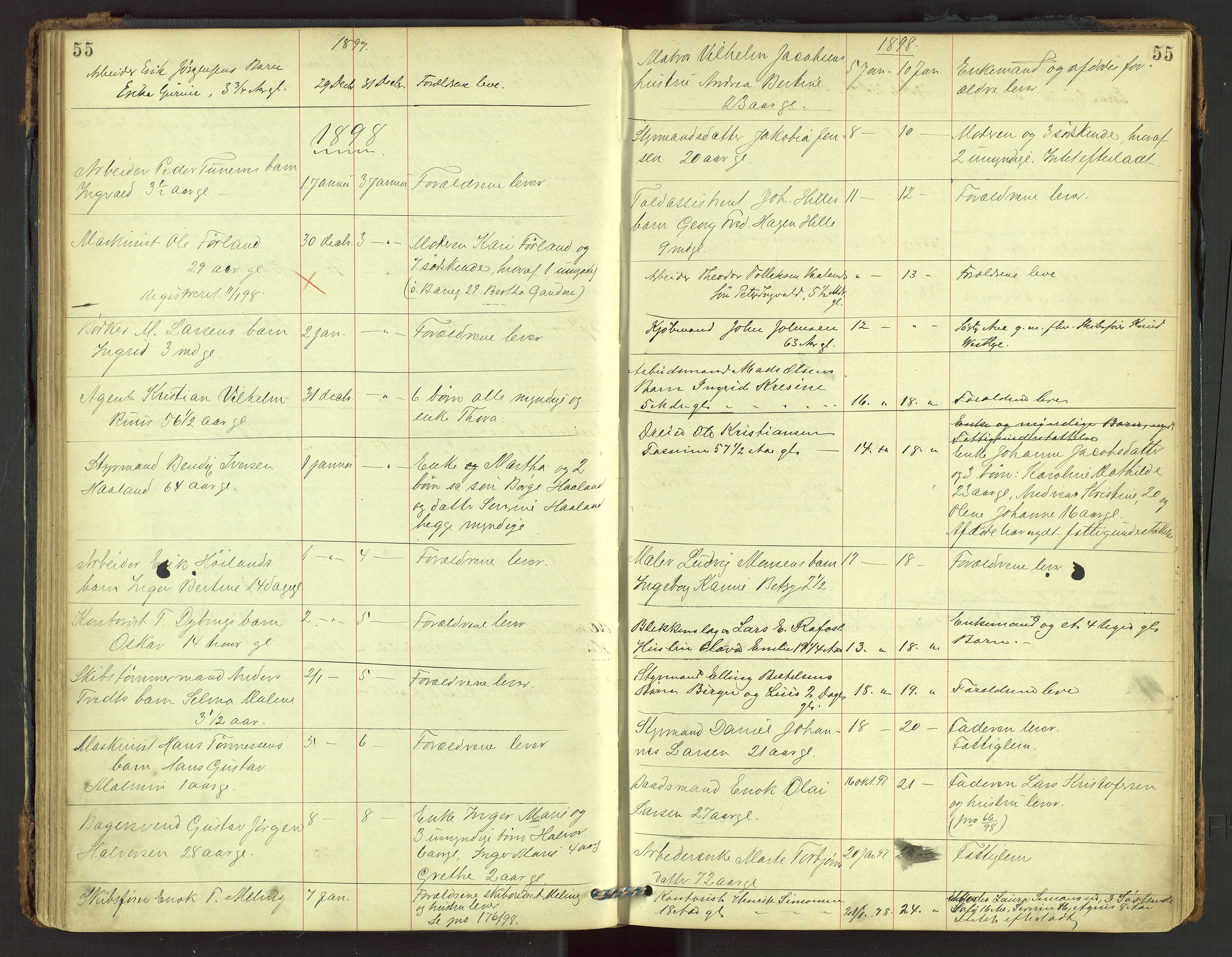 Stavanger skifteforvalter, AV/SAST-A-101412/001/5/52/52B/L0002: Dødsfallsprotokoll, 1894-1902, s. 55