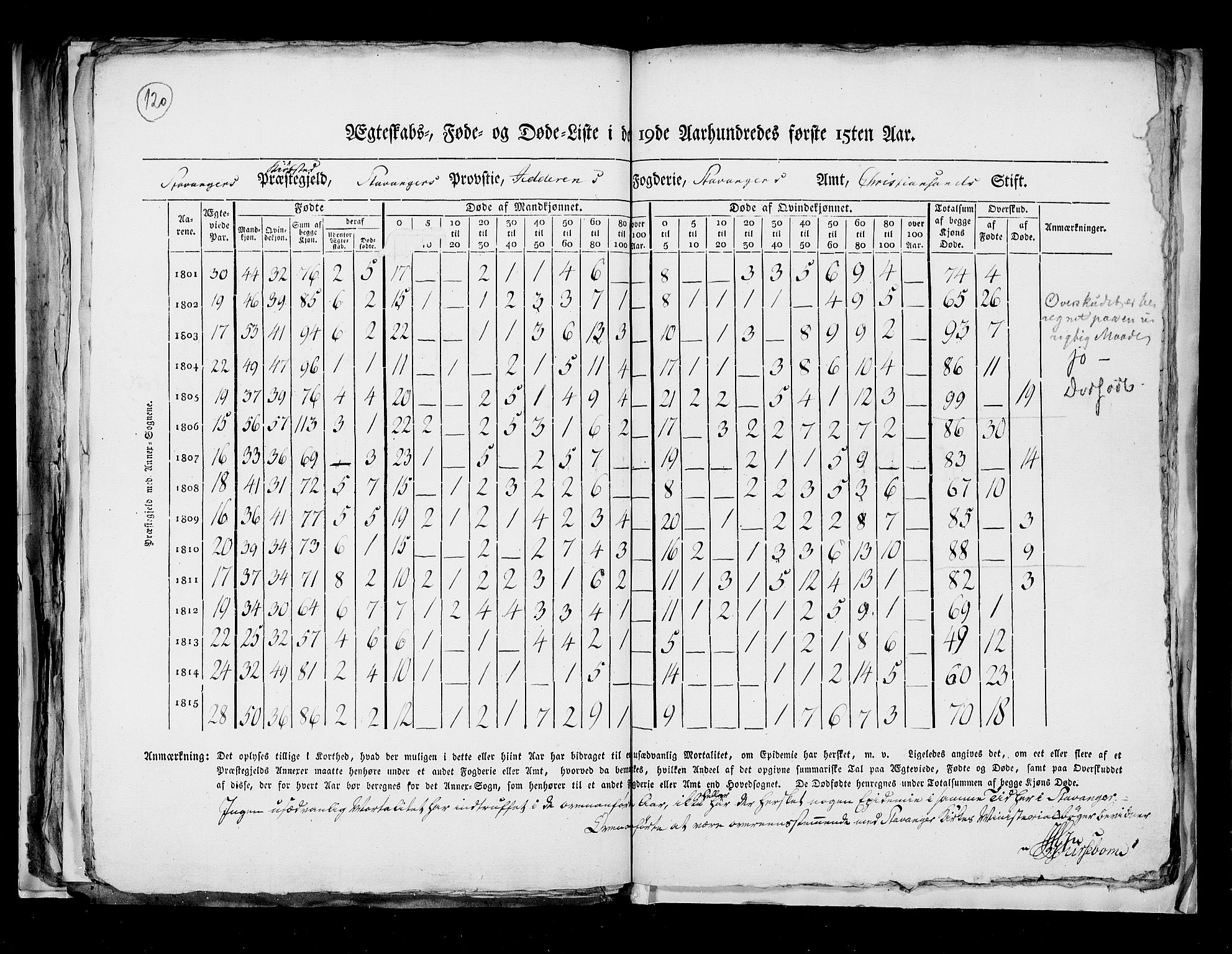 RA, Folketellingen 1815, bind 8: Folkemengdens bevegelse i Tromsø stift og byene, 1815, s. 120