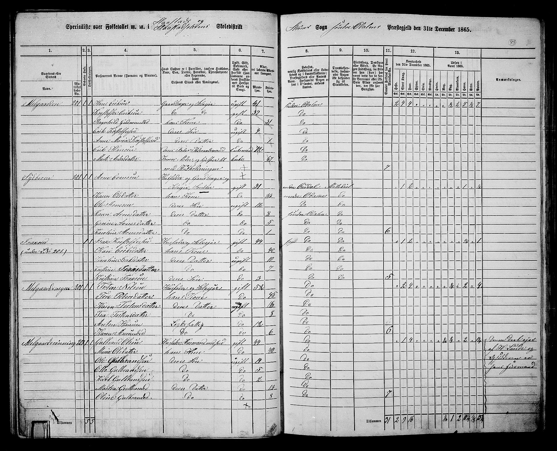 RA, Folketelling 1865 for 0419P Sør-Odal prestegjeld, 1865, s. 83