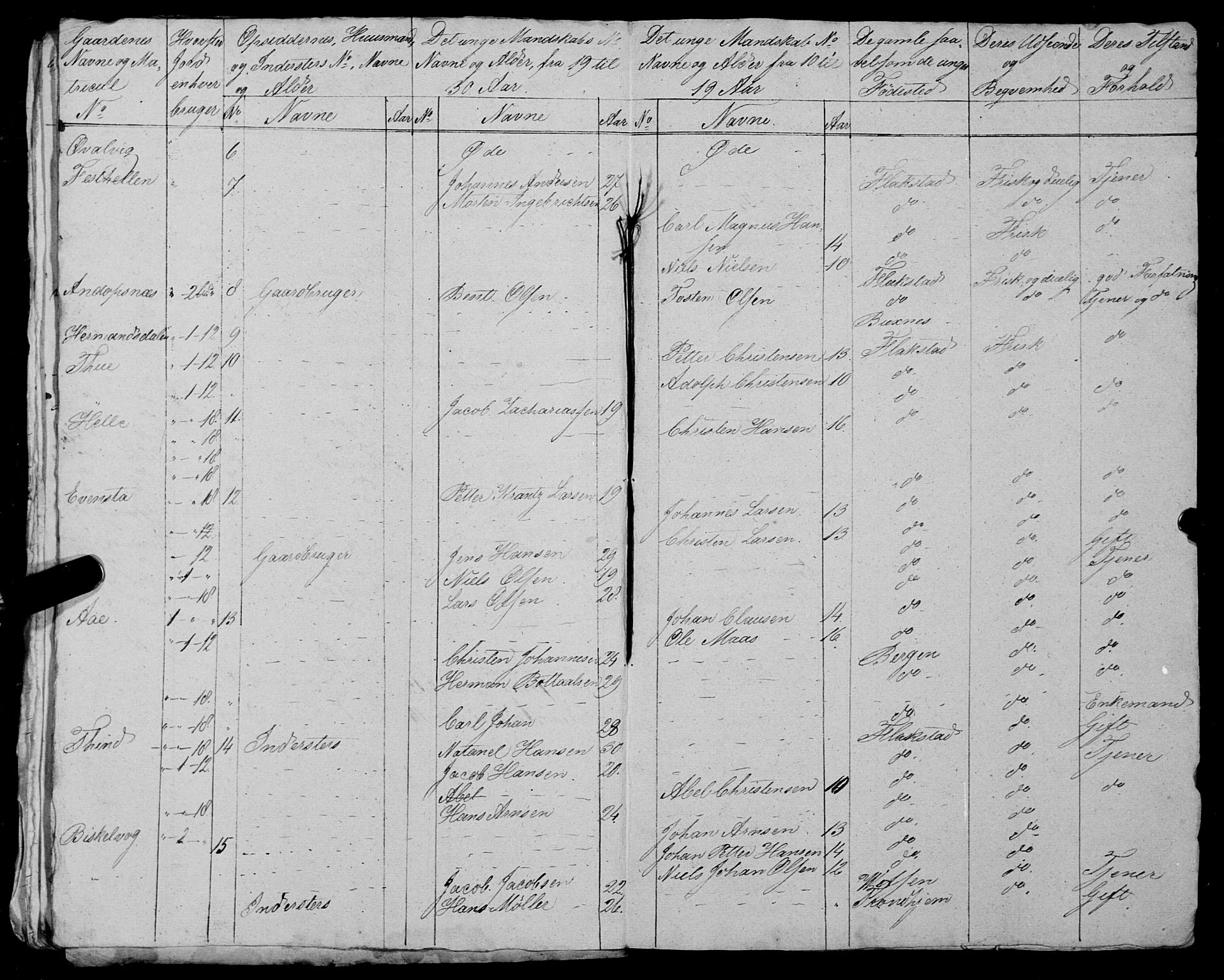 Fylkesmannen i Nordland, AV/SAT-A-0499/1.1/R/Ra/L0027: --, 1806-1836, s. 341