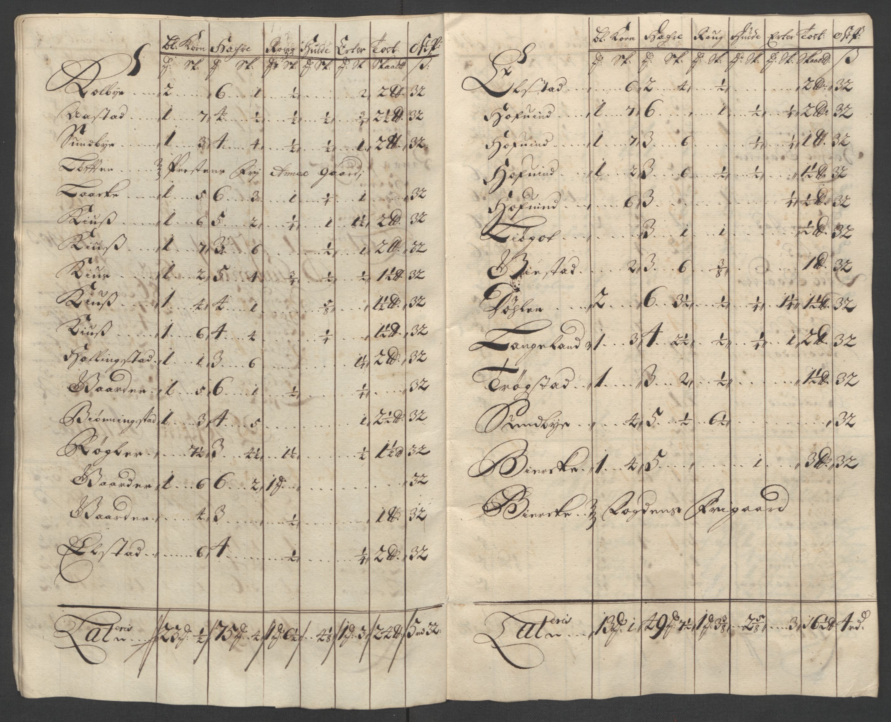 Rentekammeret inntil 1814, Reviderte regnskaper, Fogderegnskap, AV/RA-EA-4092/R12/L0713: Fogderegnskap Øvre Romerike, 1701, s. 36